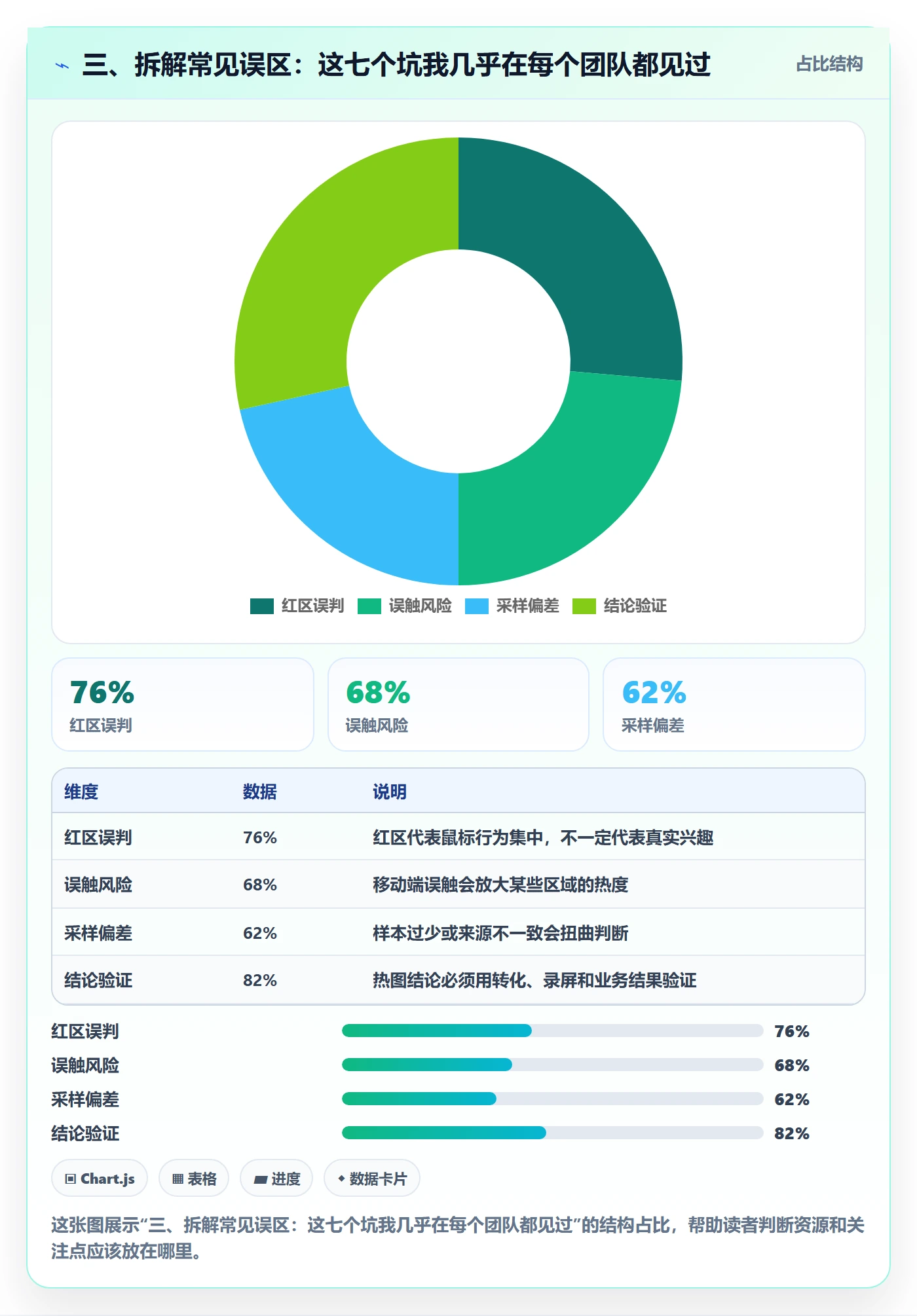 三、拆解常见误区:这七个坑我几乎在每个团队都见过