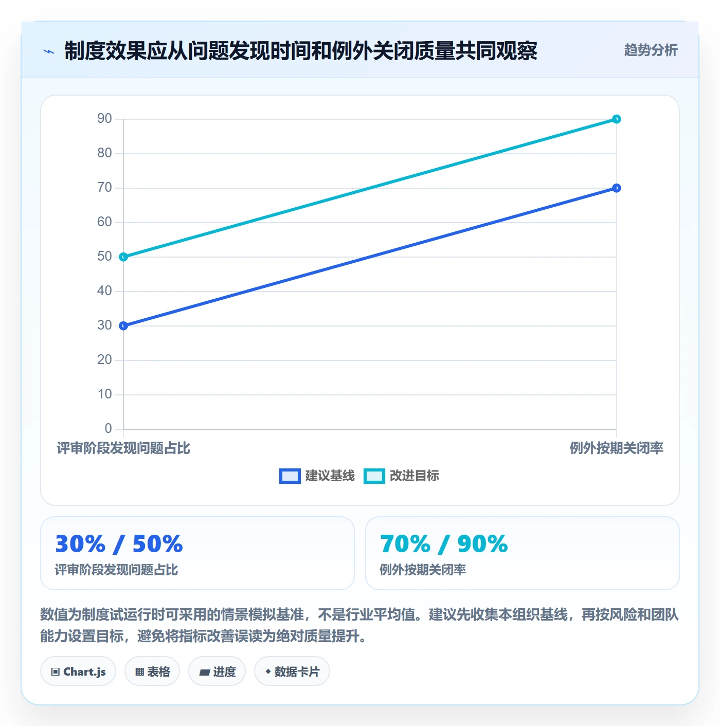 产品需求验收条件教程:项目经理制度设计,避坑指南