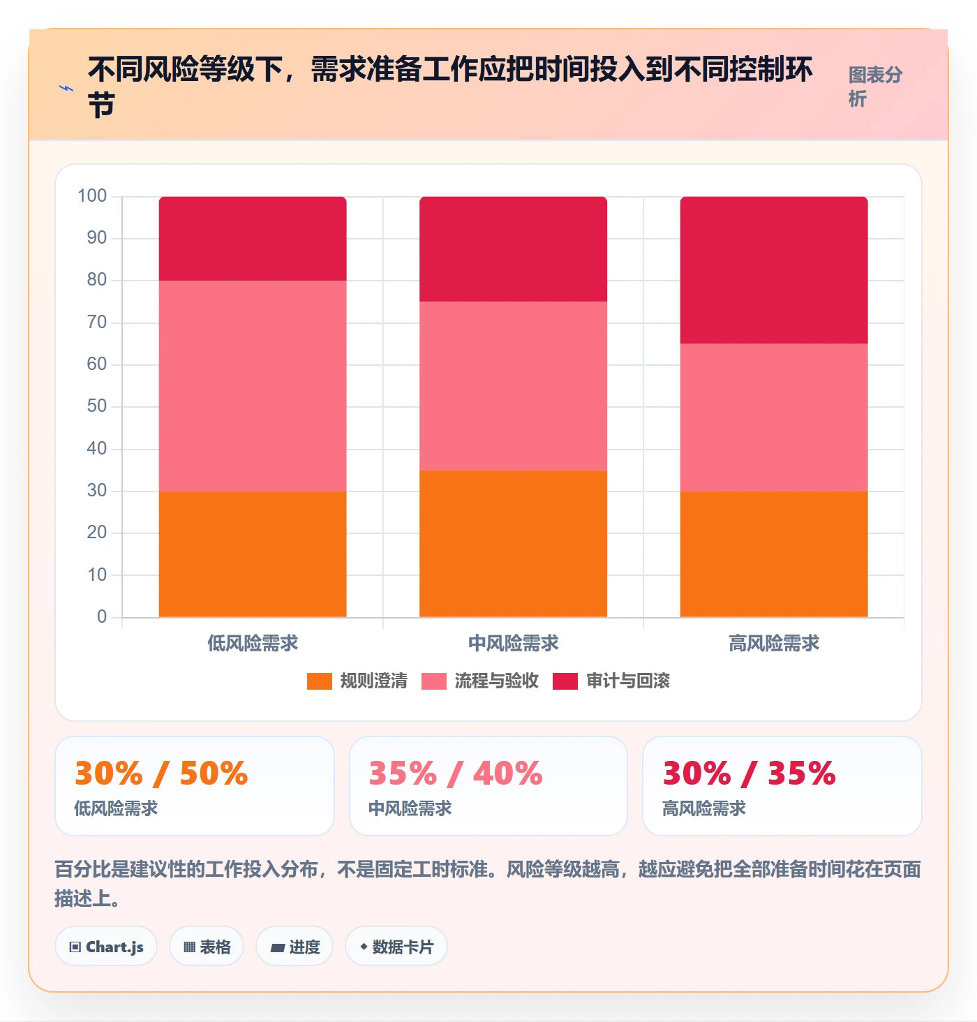 产品需求PRD教程：项目经理入门指南，避坑指南