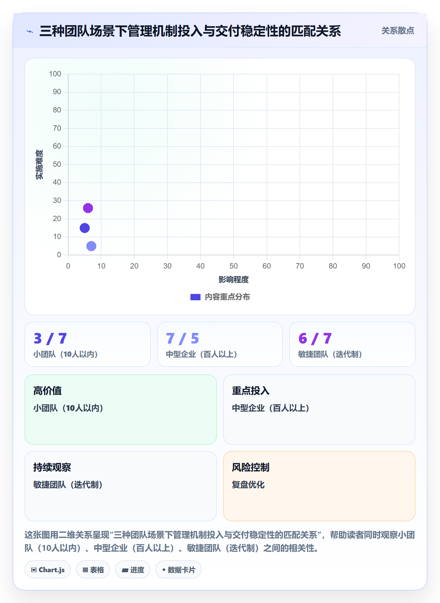 项目进度最佳实践:企业管理者进度管理流程优化,常见问题