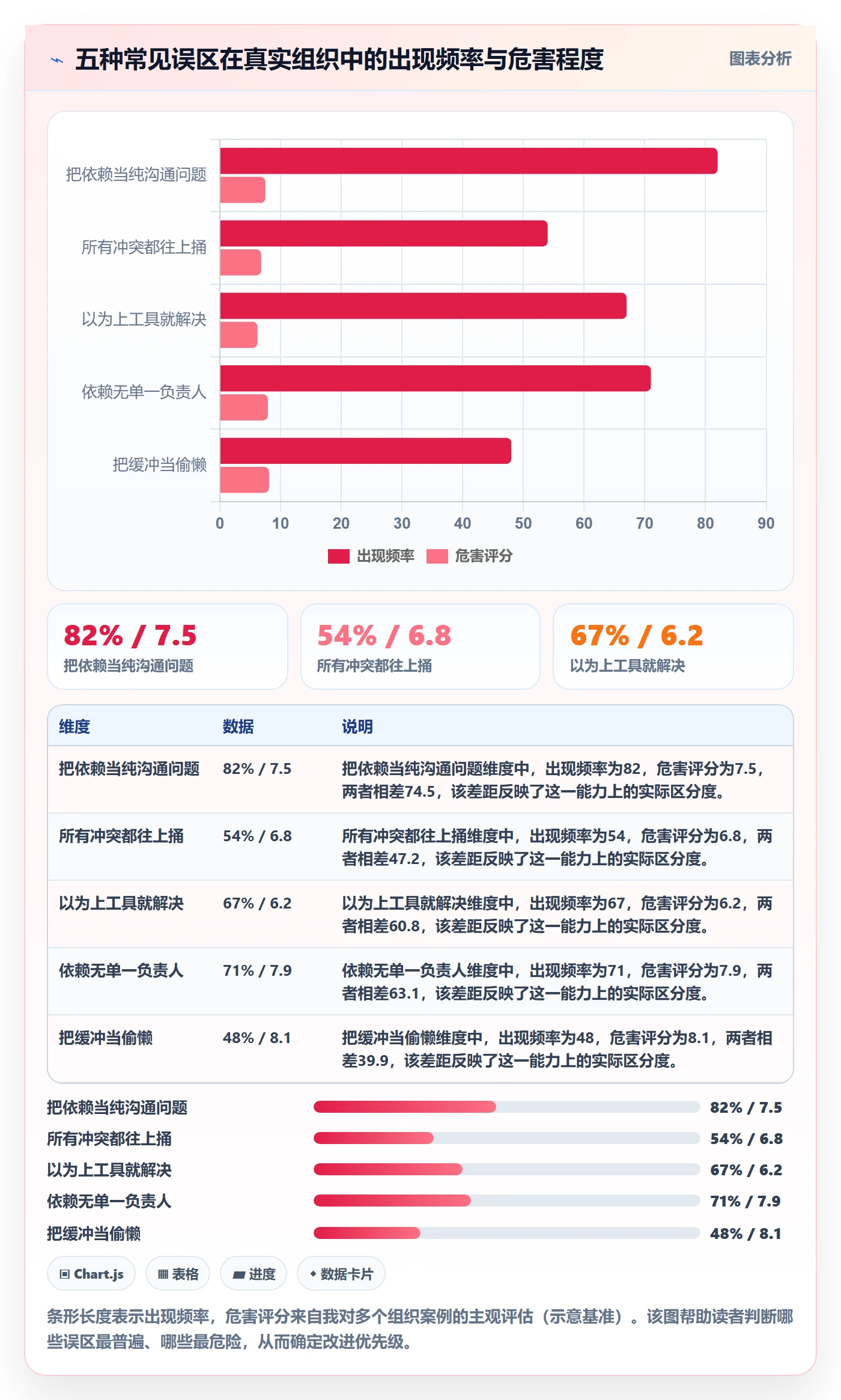 依赖冲突实操方法:管理层提升任务依赖效率的入门指南方法与模板