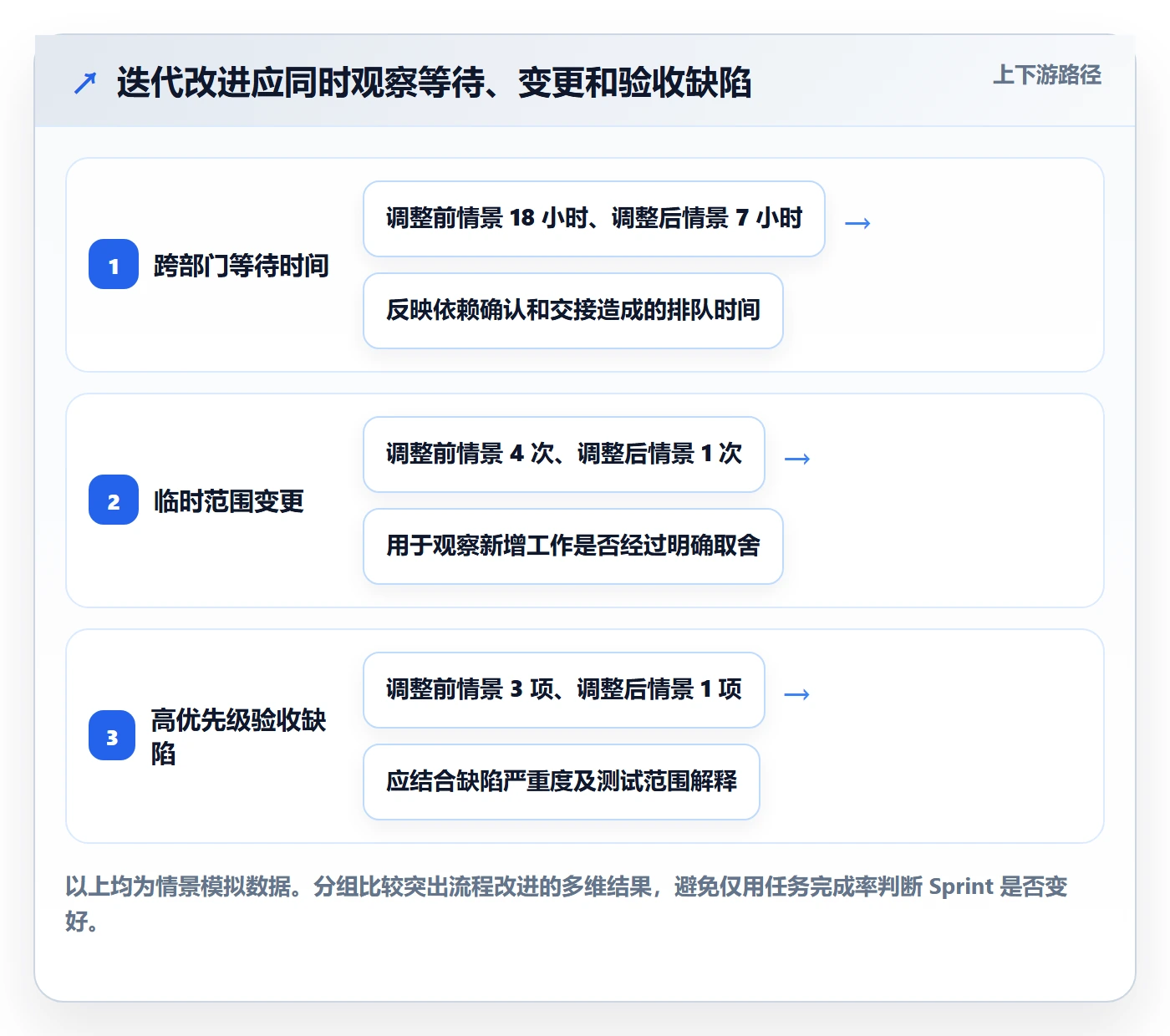 Sprint管理指南:跨部门团队如何做好迭代管理,入门指南全流程