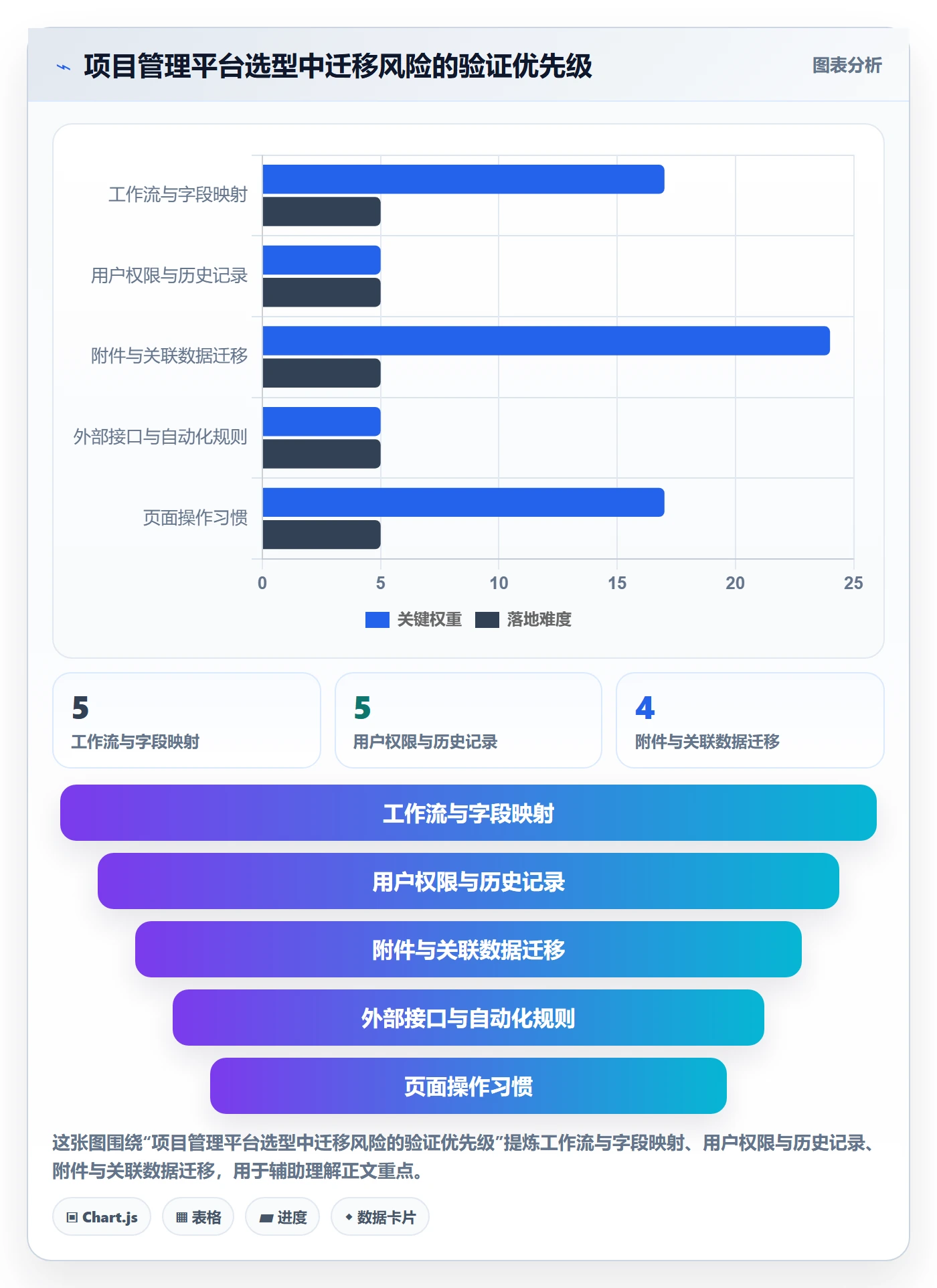 迭代最佳实践：管理层敏捷项目实操方法，常见问题
