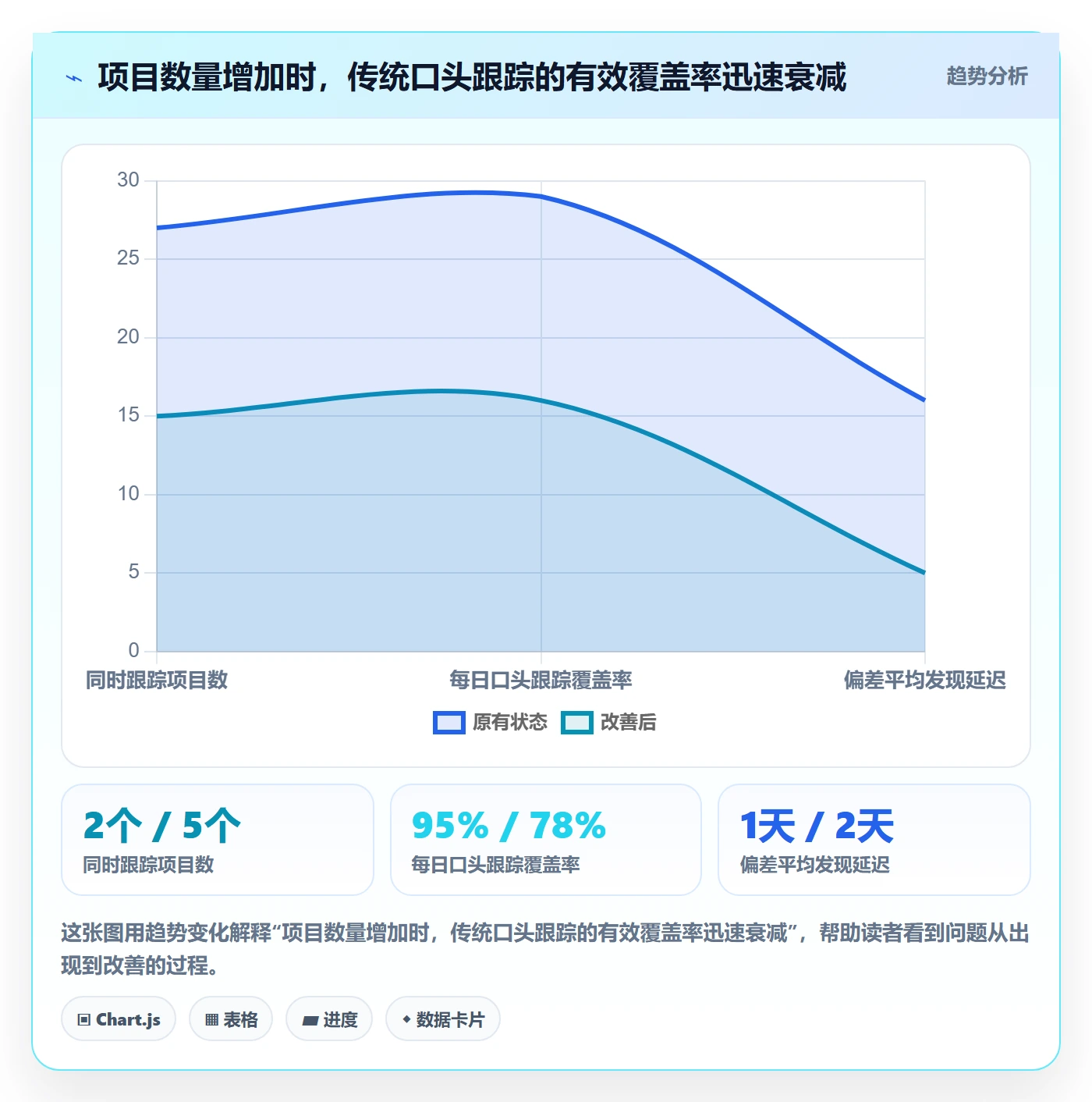 追踪管理方法大全：企业管理者进度跟踪入门指南落地清单