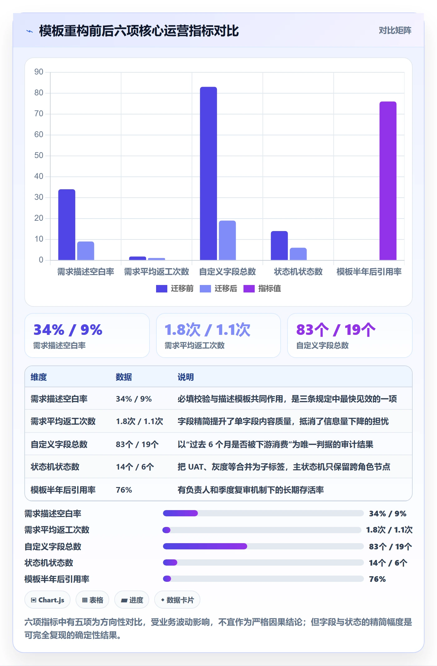模板阶段最佳实践:产品经理项目模板落地方案,常见问题