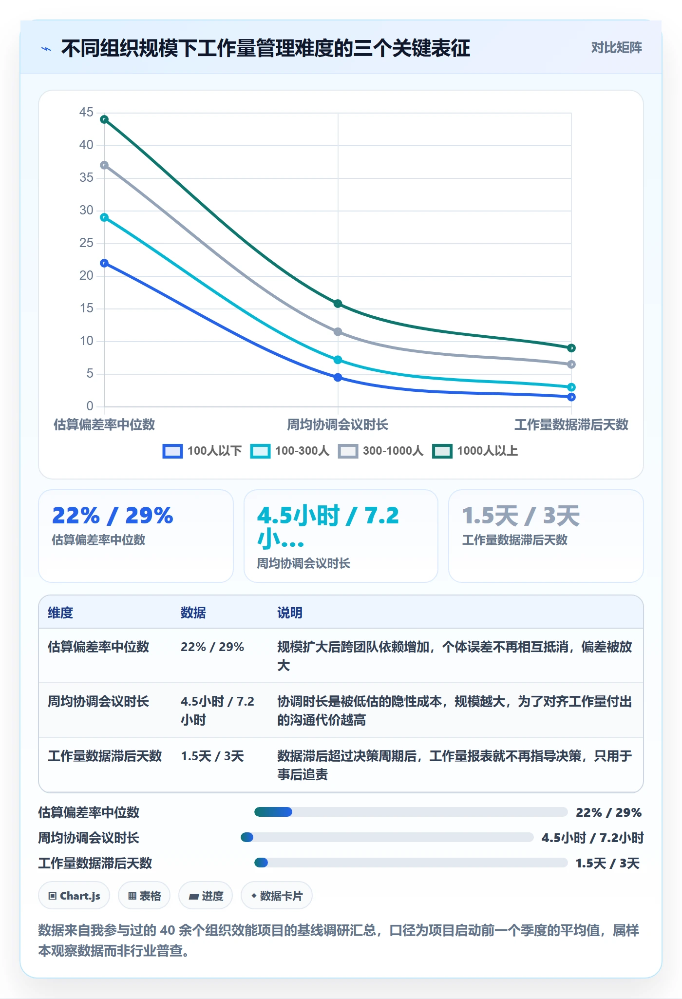 工作量流程与规范：企业管理者人力资源计划最佳实践关键指标