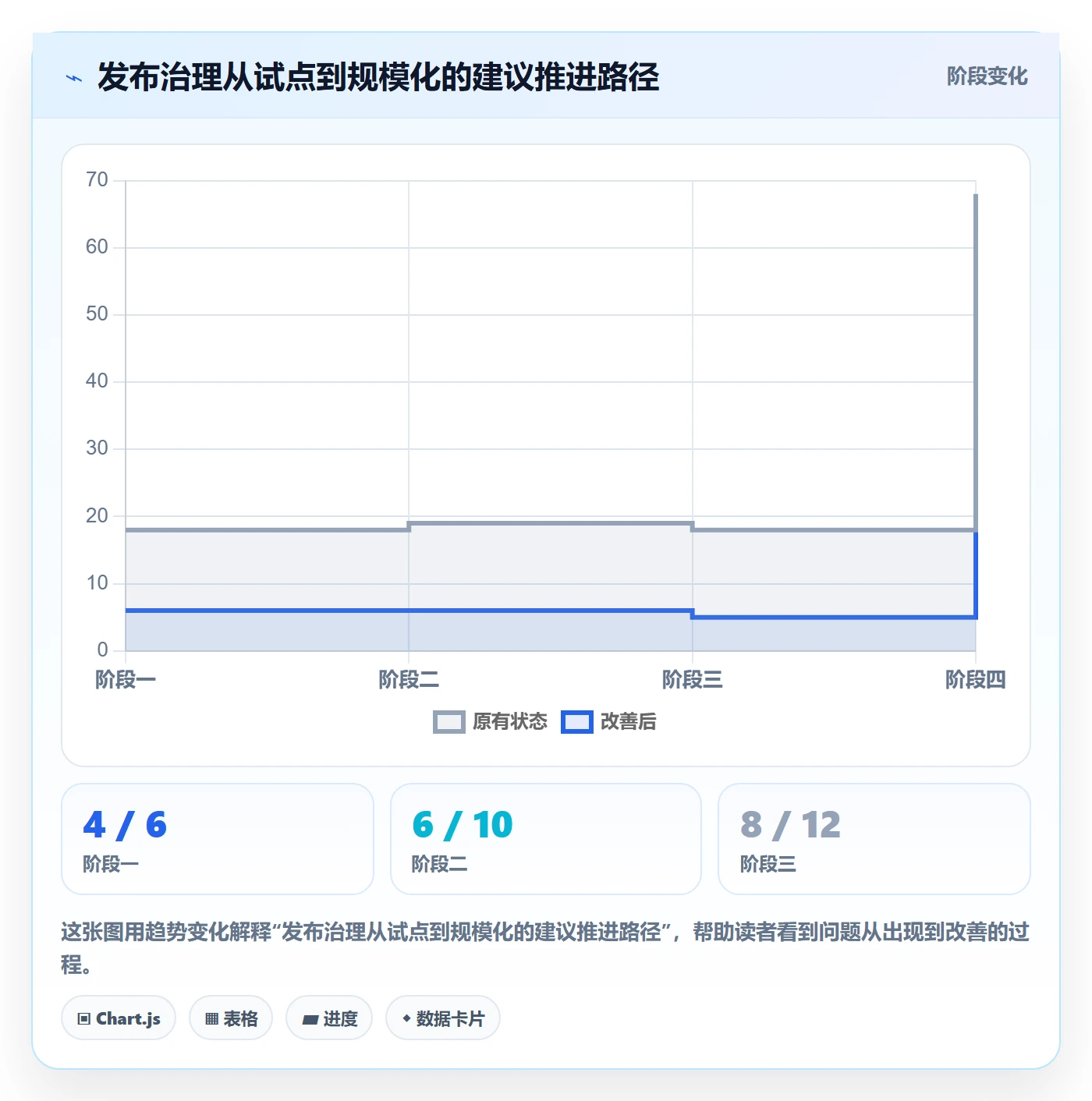 上线落地方案：管理层开展发布管理的协同管理案例解析