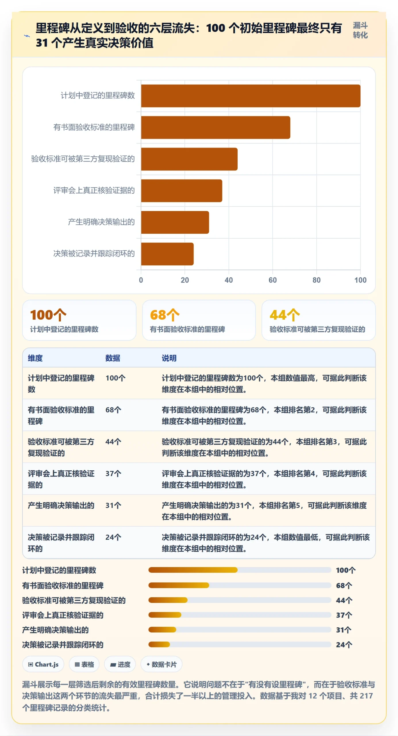 里程碑如何做好里程碑?项目负责人效率提升与操作步骤