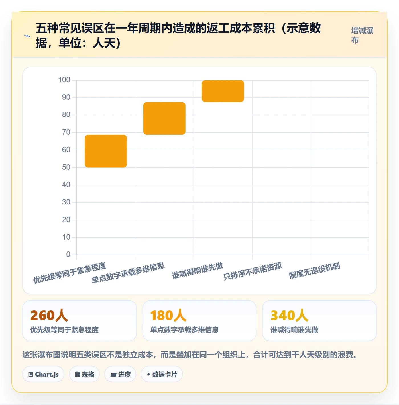 优先级管理指南:管理层如何做好任务属性,制度设计全流程