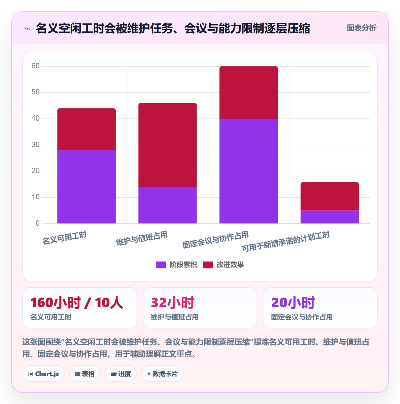 技能落地方案：管理层开展资源管理的实操方法案例解析