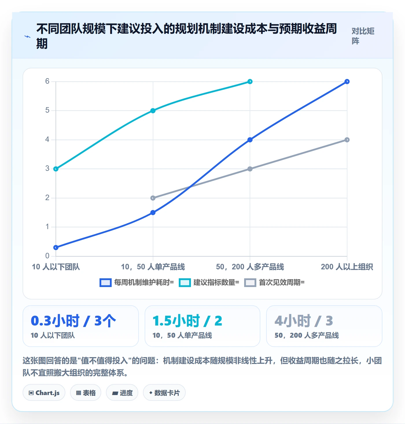 工作计划实操方法：产品经理提升项目规划效率的数据分析方法与模板
