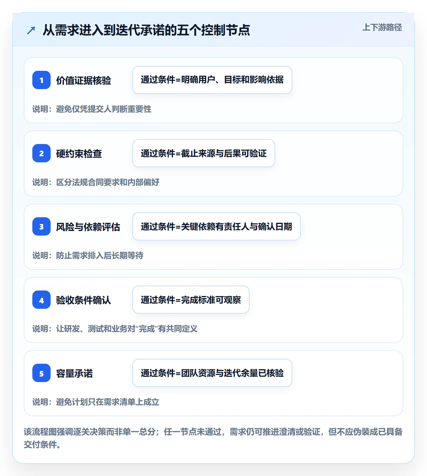 需求优先级落地方案：项目成员开展需求管理的风险控制案例解析