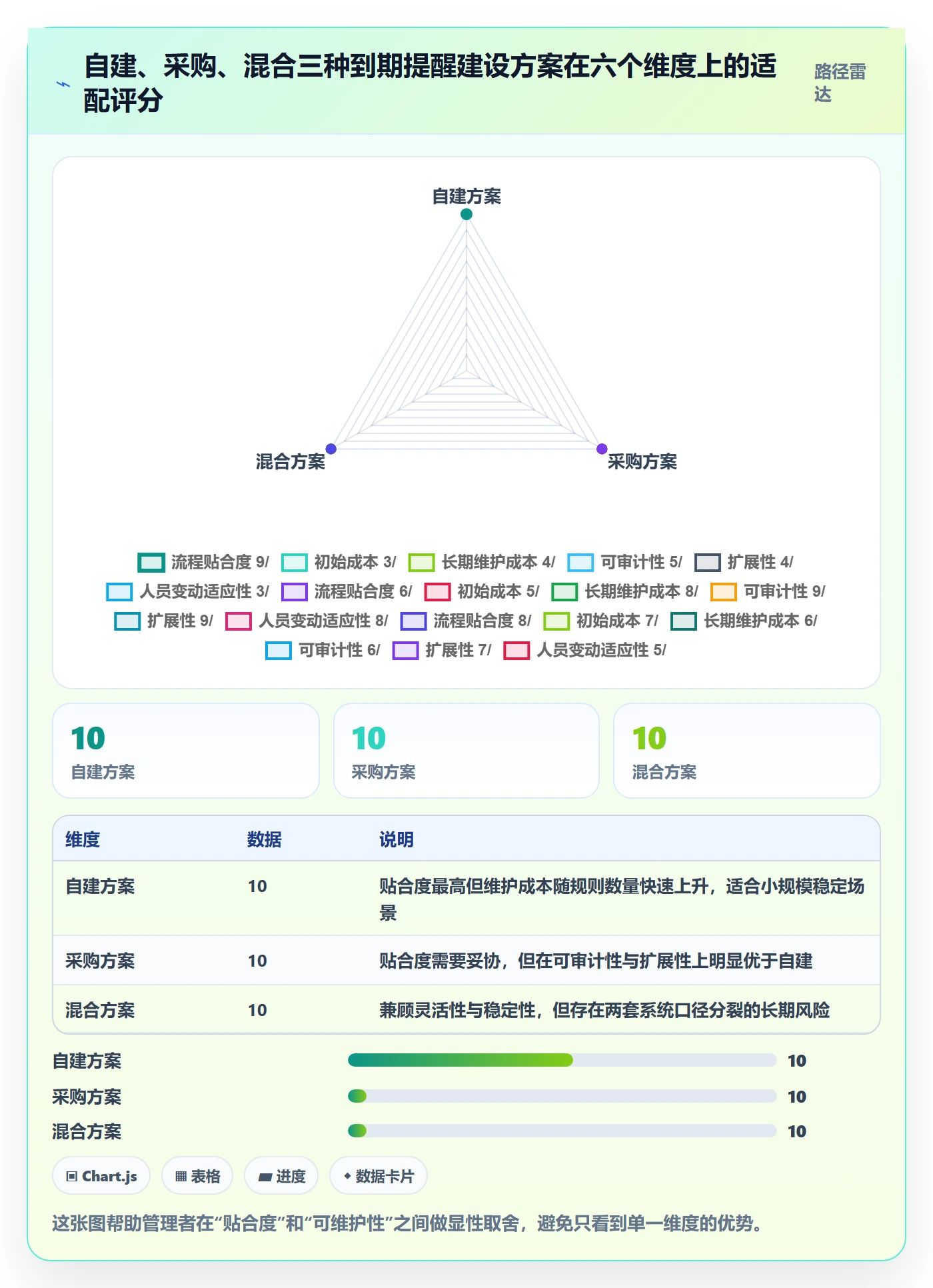 到期提醒流程与规范:企业管理者任务提醒落地方案关键指标