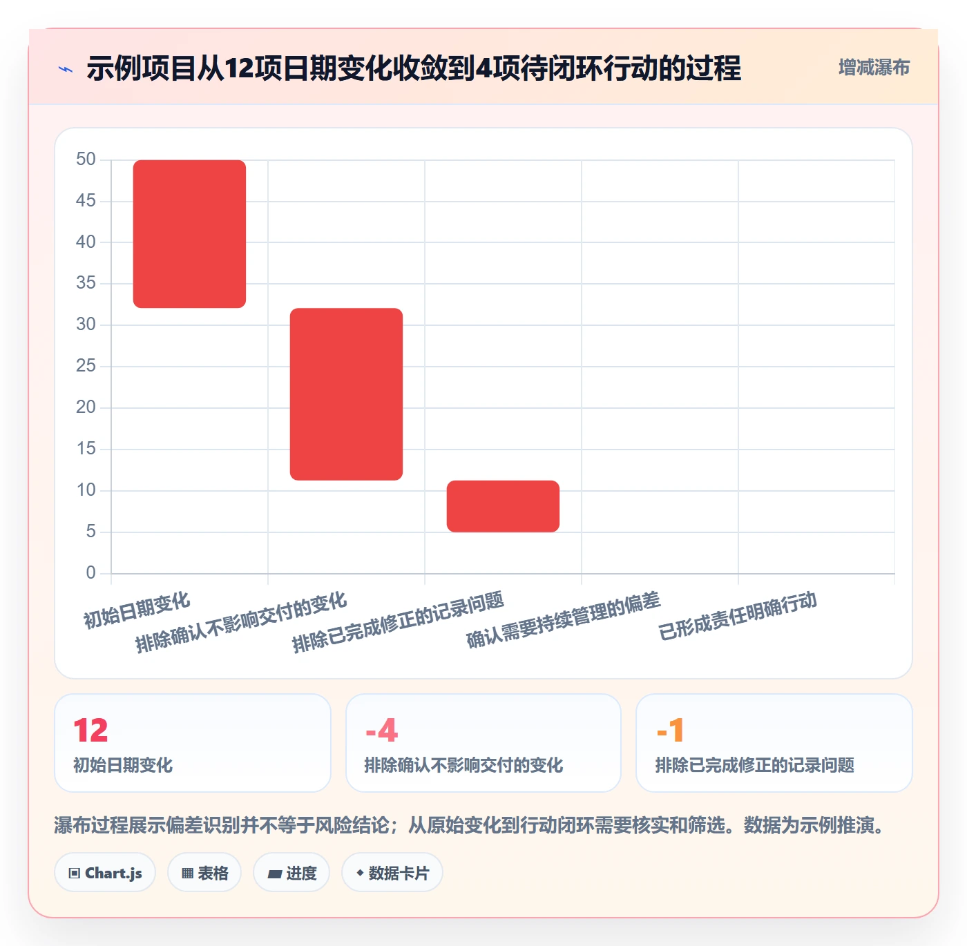 基线对比管理方法大全:项目成员甘特图最佳实践落地清单