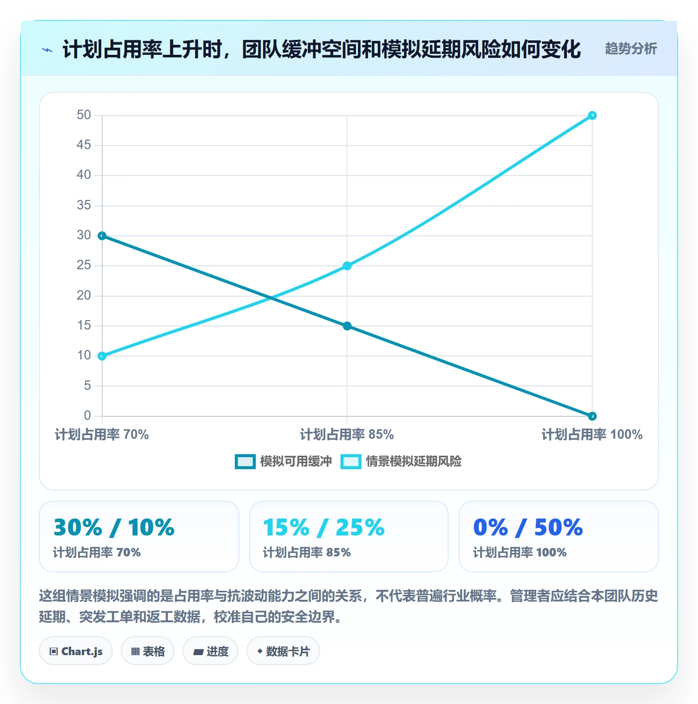 资源分配管理方法大全：企业管理者资源管理实操方法落地清单