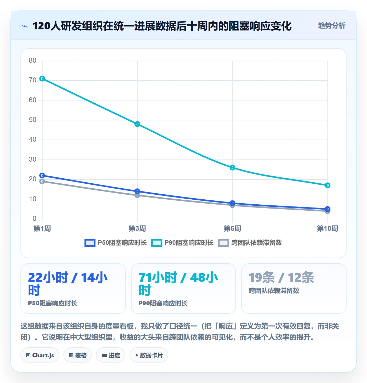 进度跟踪每日进展教程:产品经理制度设计,避坑指南