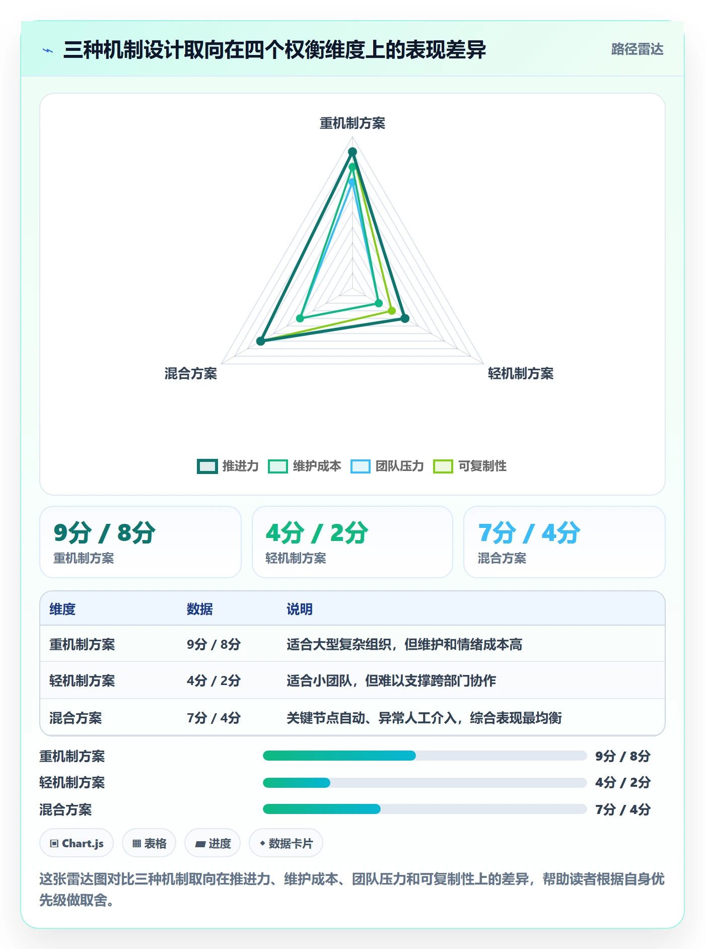催办最佳实践：管理层任务提醒落地方案，常见问题