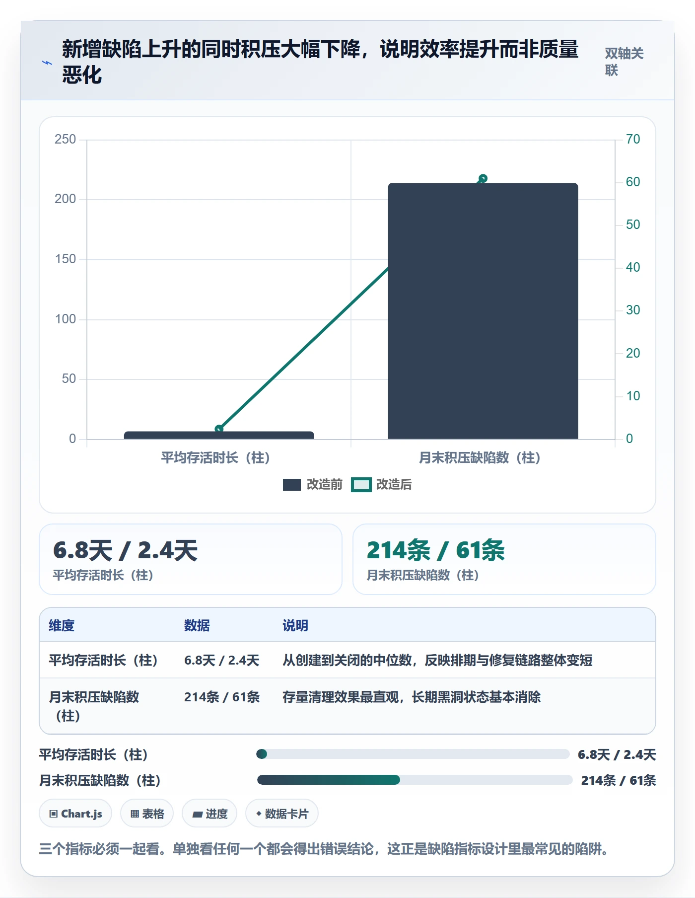 问题怎么做?企业管理者风险控制:Bug / 缺陷从0到1