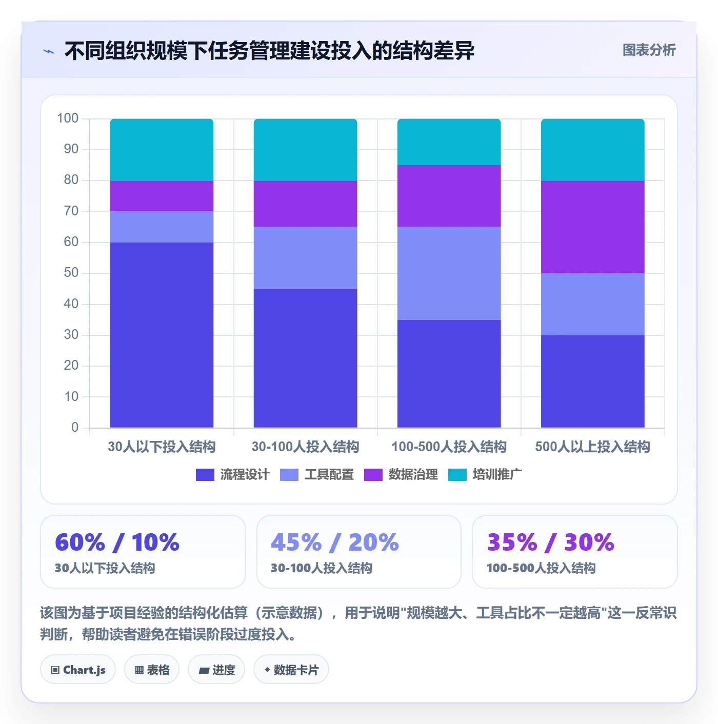 任务管理事项全流程：跨部门团队最佳实践与一文讲清