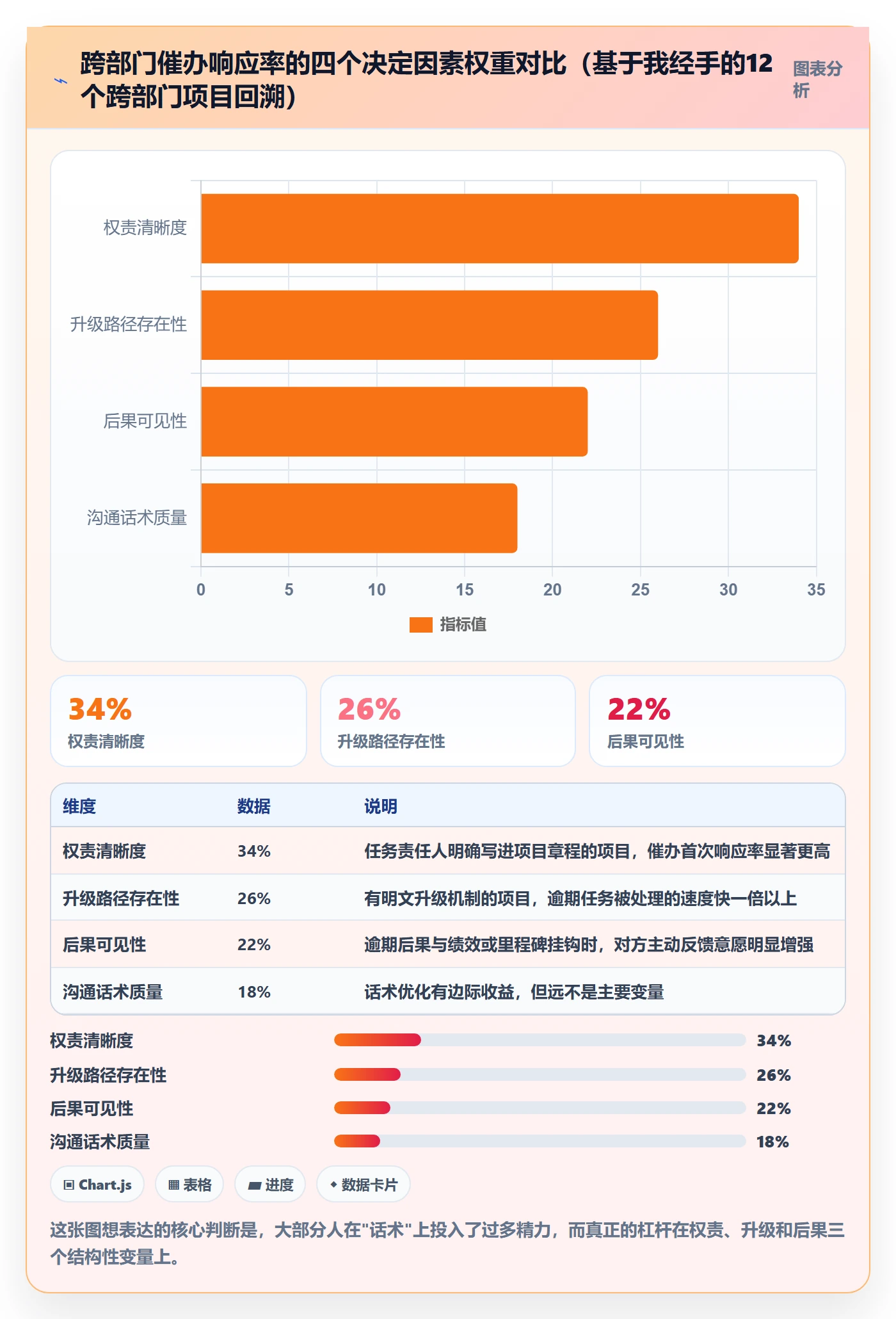 任务提醒催办教程：跨部门团队协同管理，避坑指南