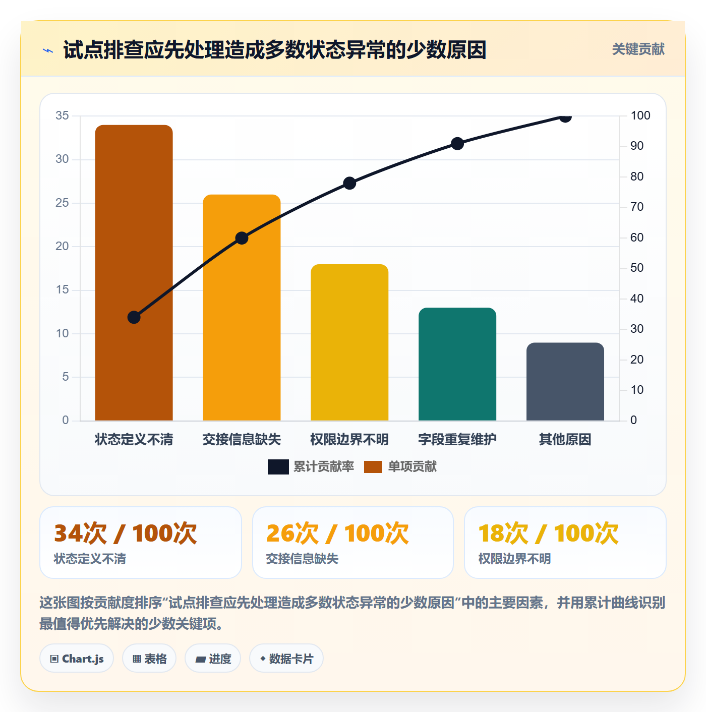 拖拽最佳实践:PMO看板落地方案,常见问题