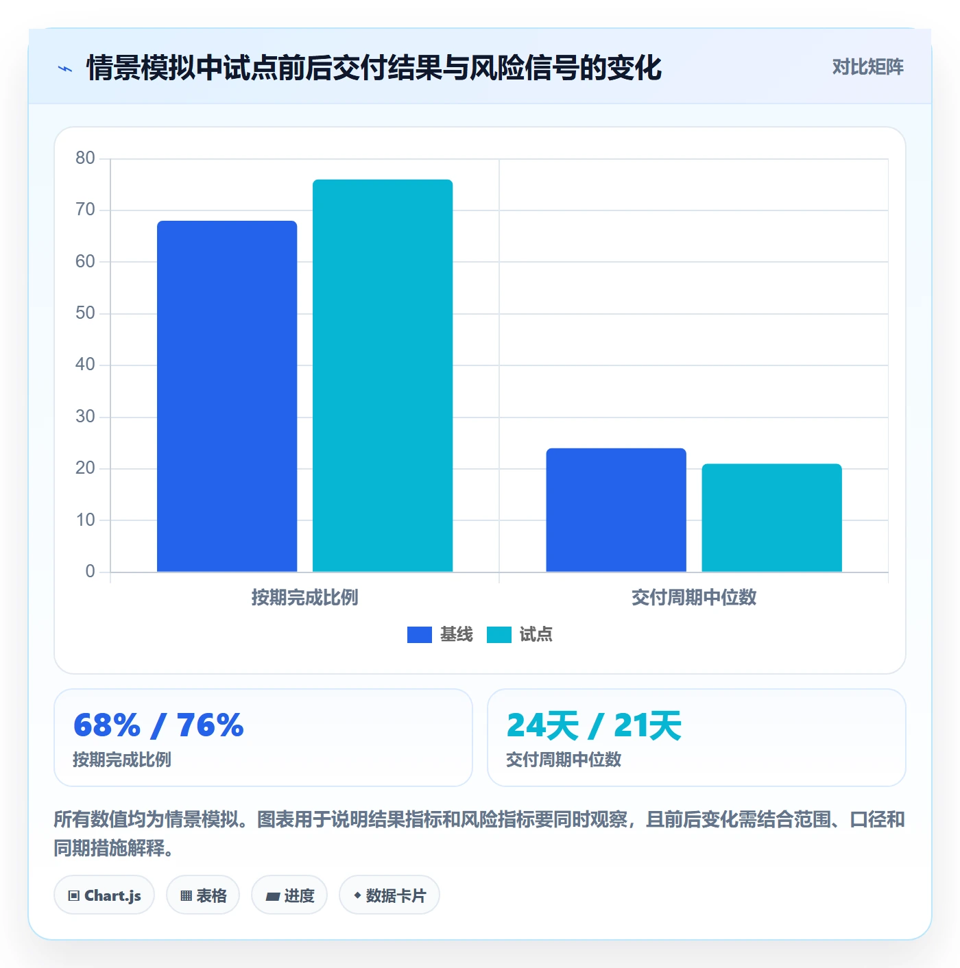 看板落地方案:企业管理者开展看板的数据分析案例解析