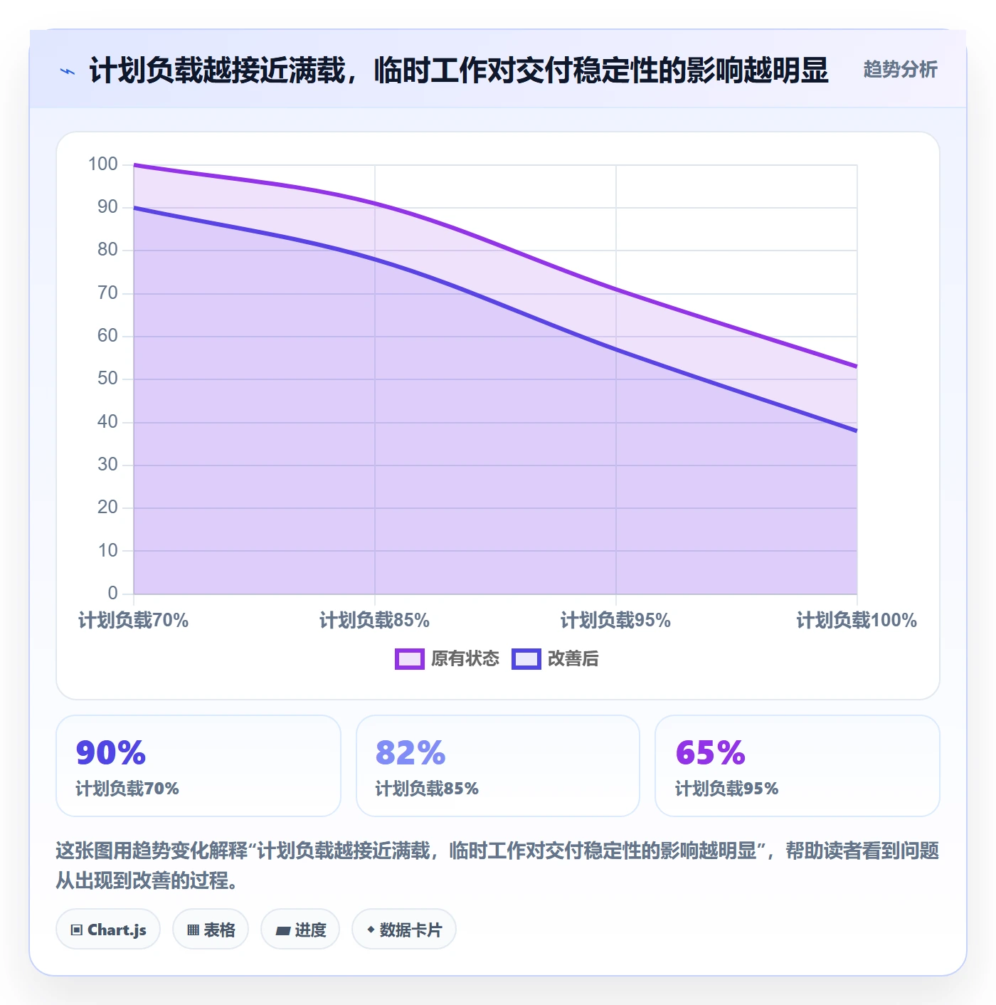 岗位最佳实践：研发团队资源管理风险控制，常见问题