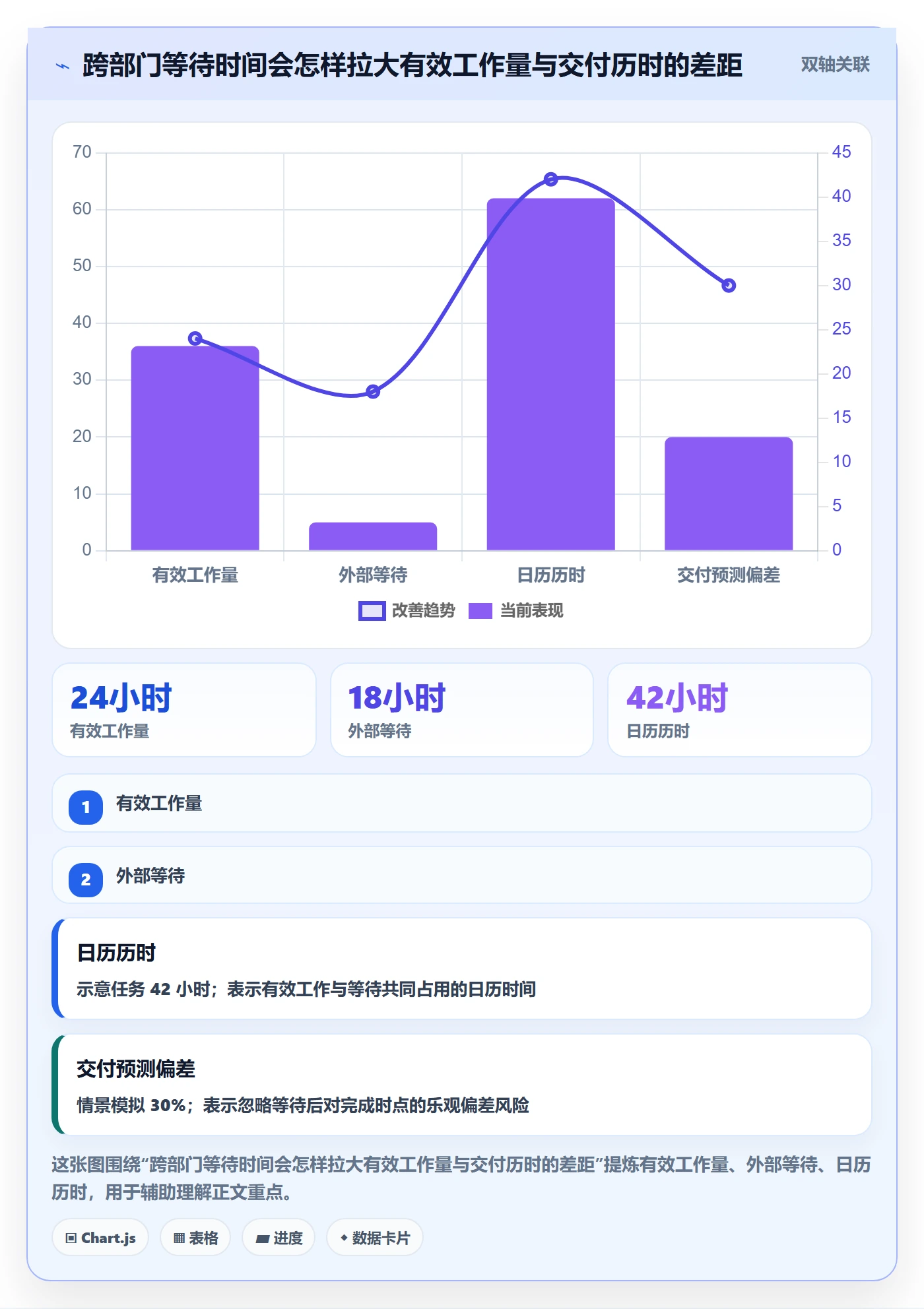 剩余工时实操方法：跨部门团队提升工时管理效率的最佳实践方法与模板