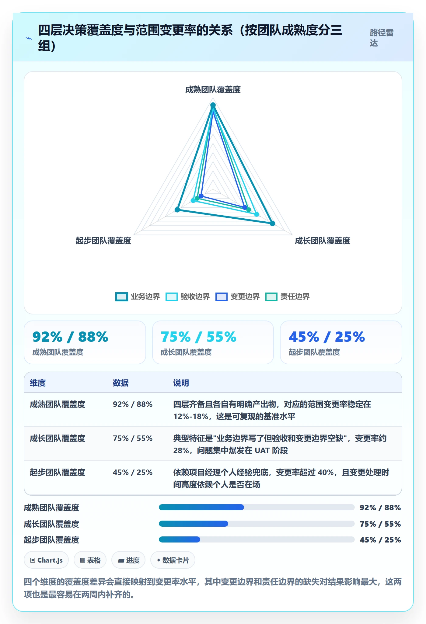 范围定义实操方法:项目经理提升项目范围效率的最佳实践方法与模板