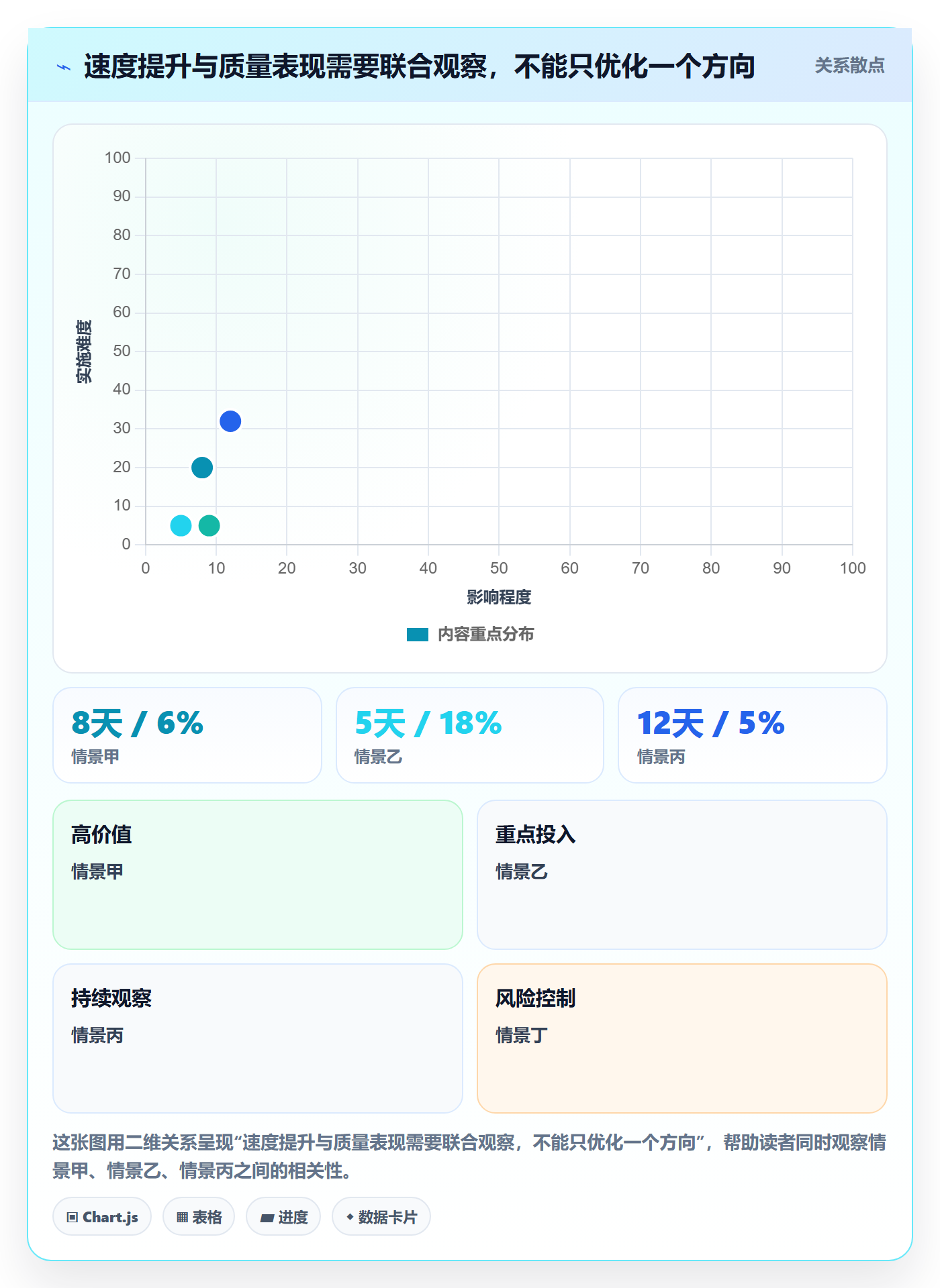 Epic流程与规范:项目负责人敏捷项目效率提升关键指标