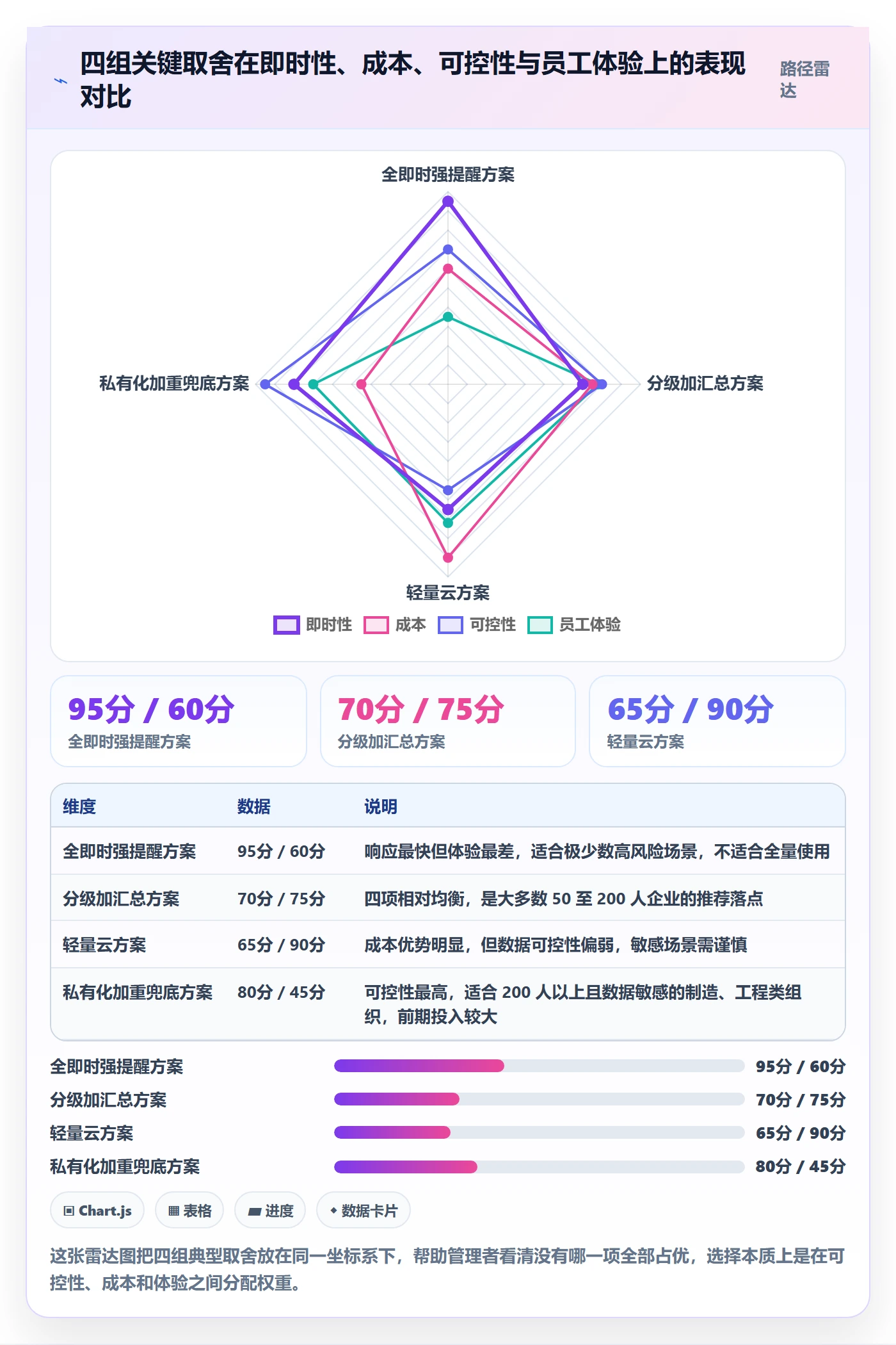 消息通知落地方案:企业管理者开展任务提醒的风险控制案例解析
