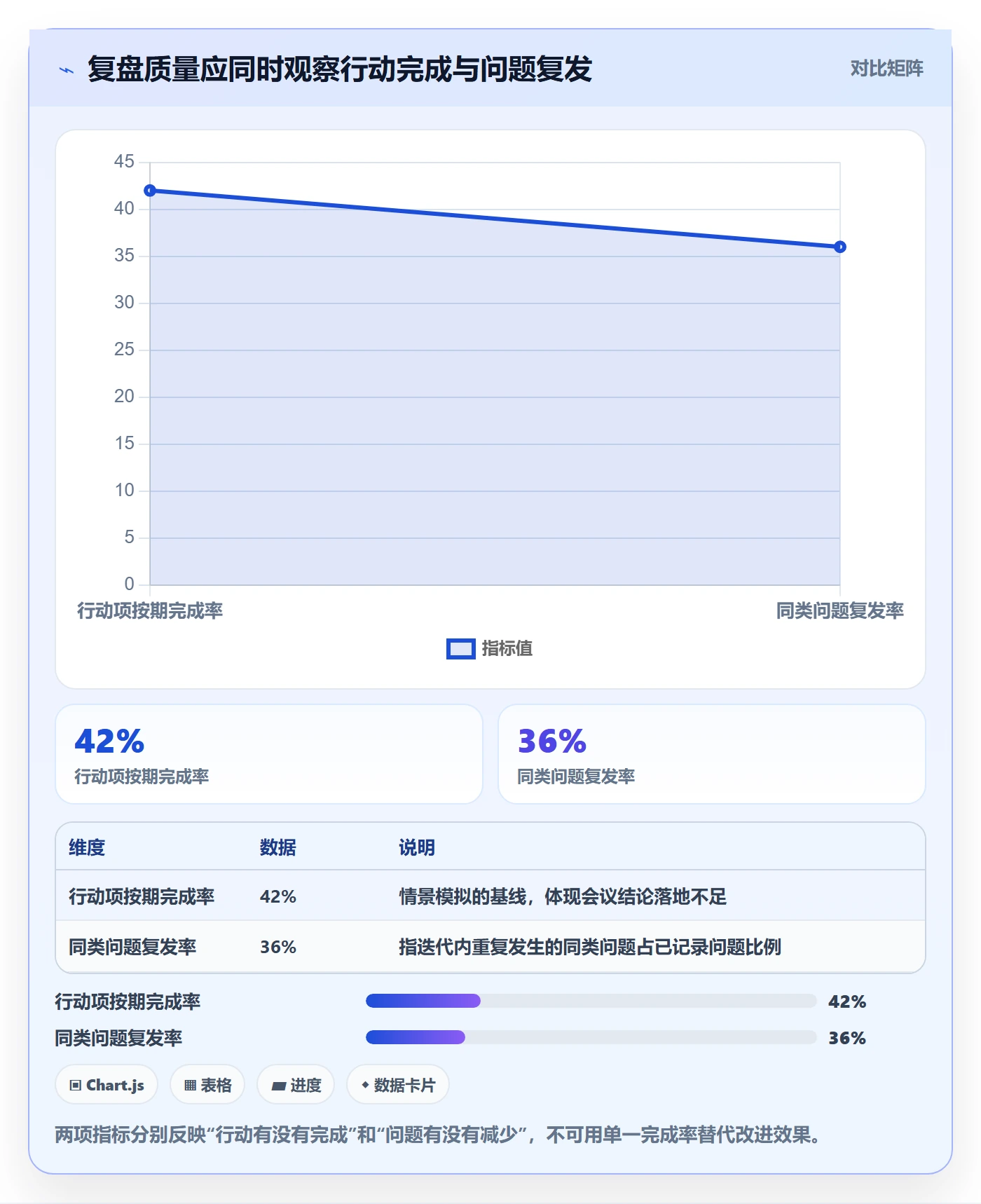 迭代复盘落地方案：企业管理者开展迭代管理的效率提升案例解析