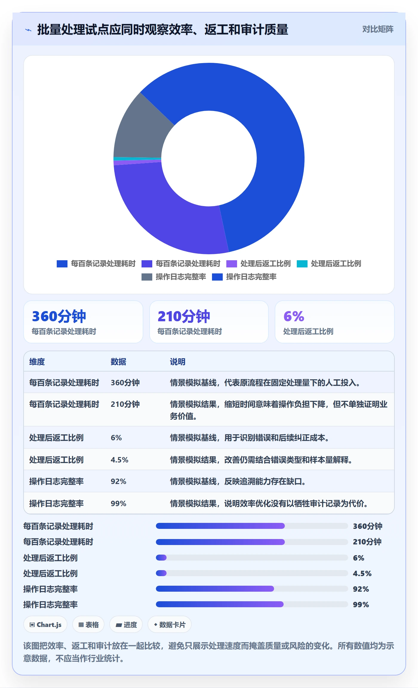 需求管理需求全流程：跨部门团队制度设计与一文讲清