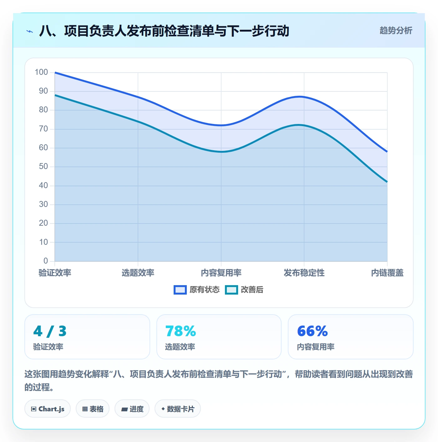 八、项目负责人发布前检查清单与下一步行动