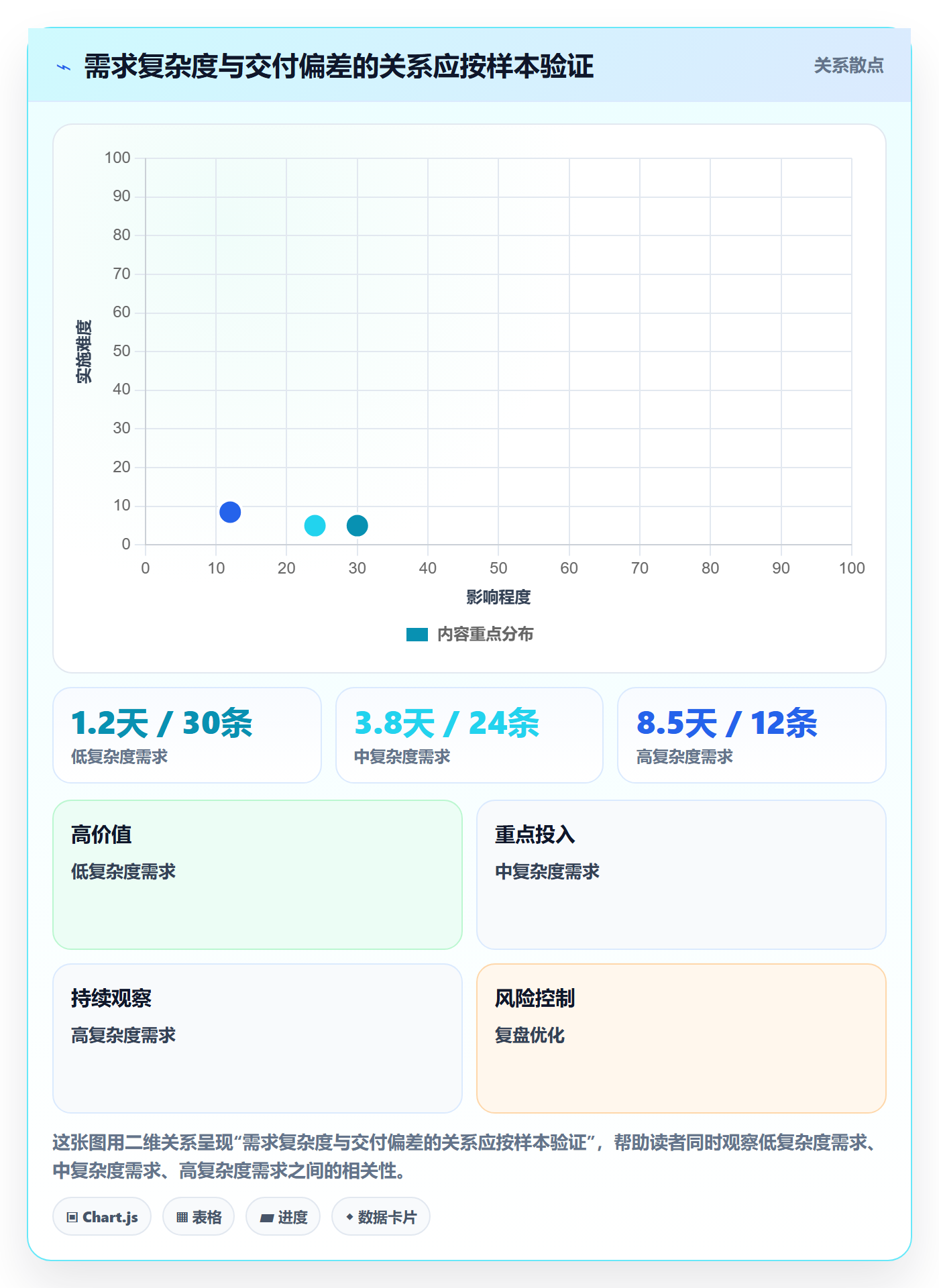 需求分析实操方法:PMO提升需求管理效率的数据分析方法与模板