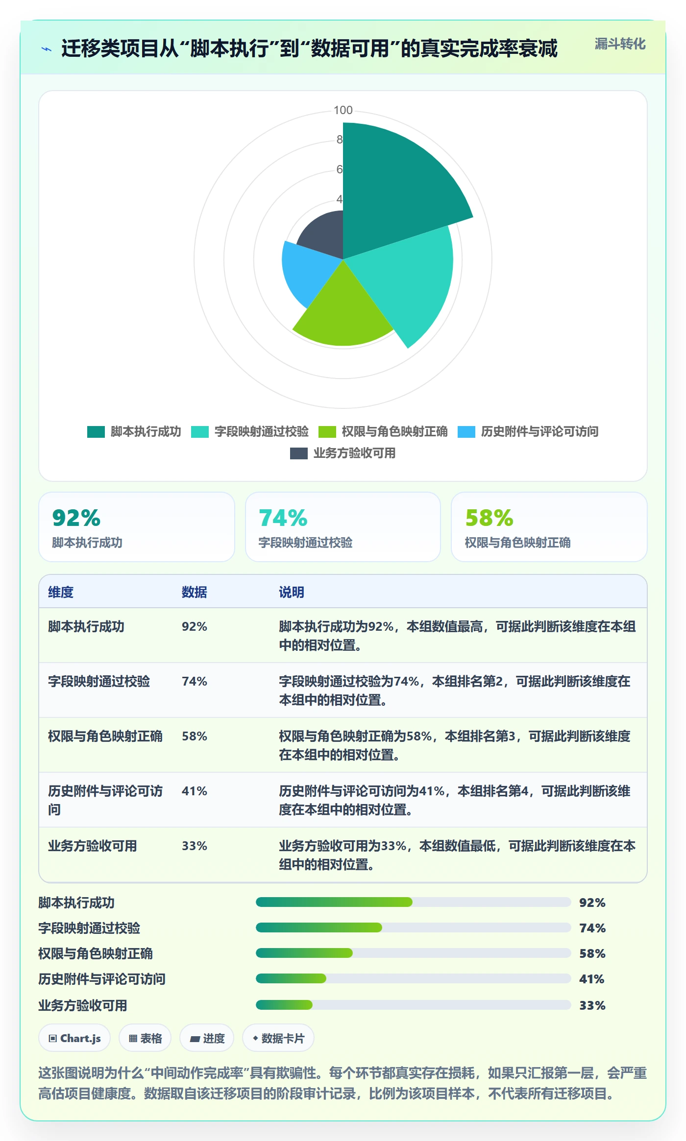 进度管理完成率教程:项目负责人入门指南,避坑指南