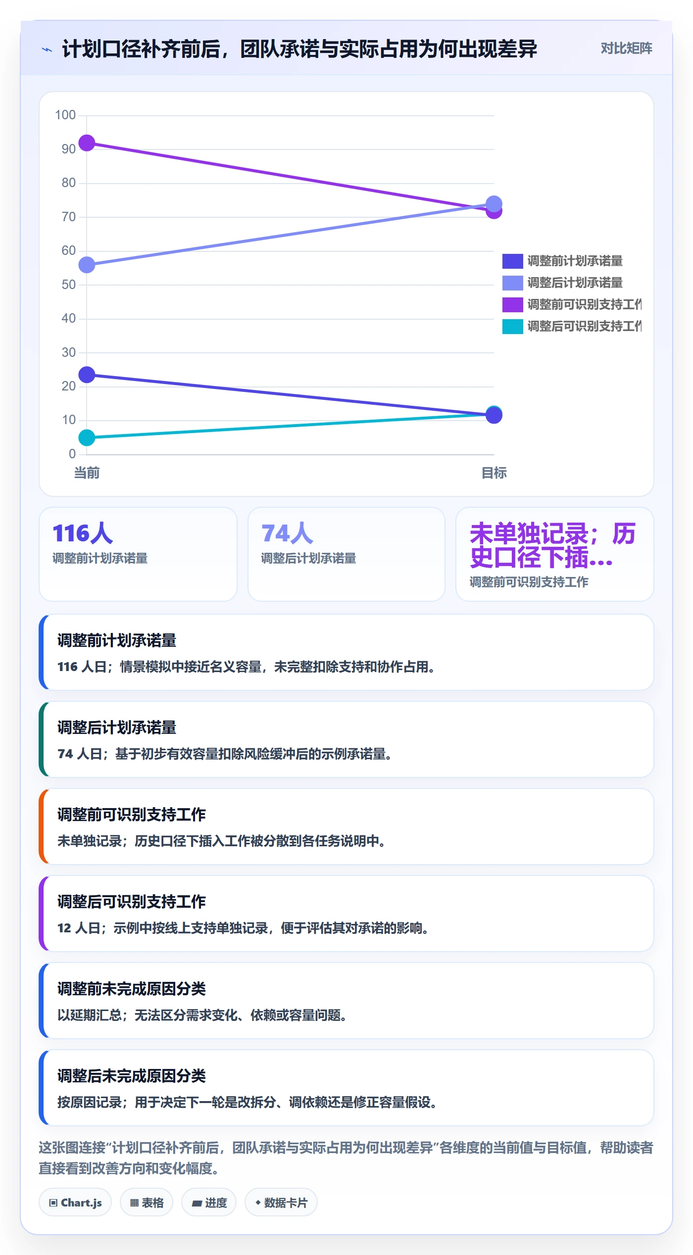 工作量最佳实践:研发团队人力资源计划协同管理,常见问题