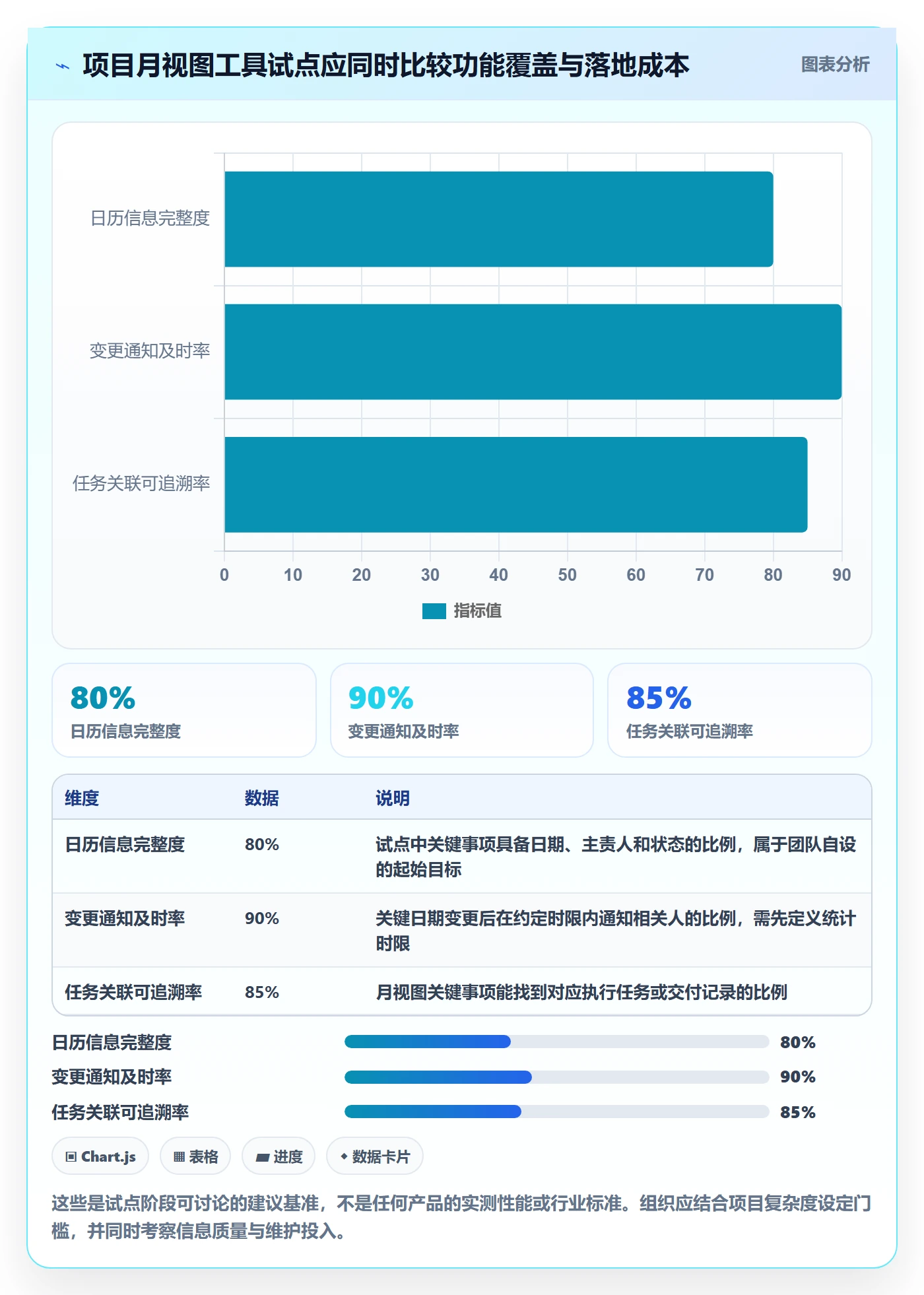 日历视图如何做好月视图?项目负责人协同管理与操作步骤