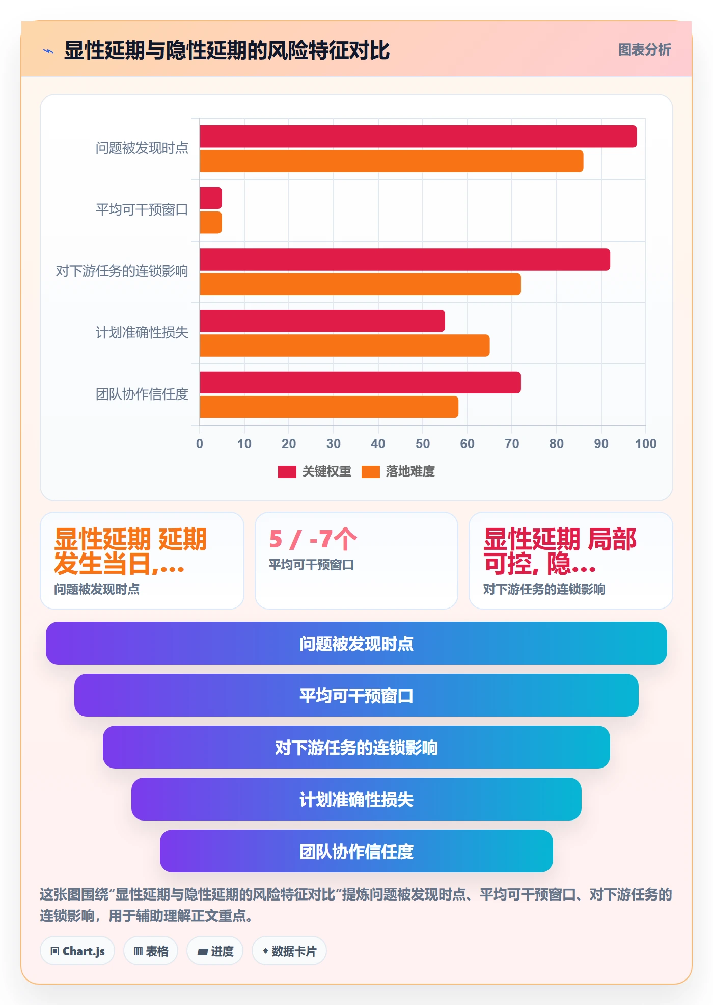 延期流程与规范:项目成员任务执行制度设计关键指标