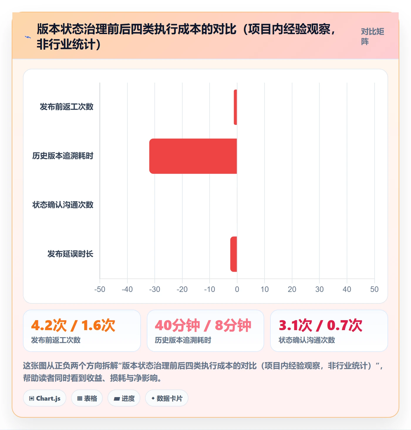 版本管理如何做好版本状态？项目负责人落地方案与操作步骤