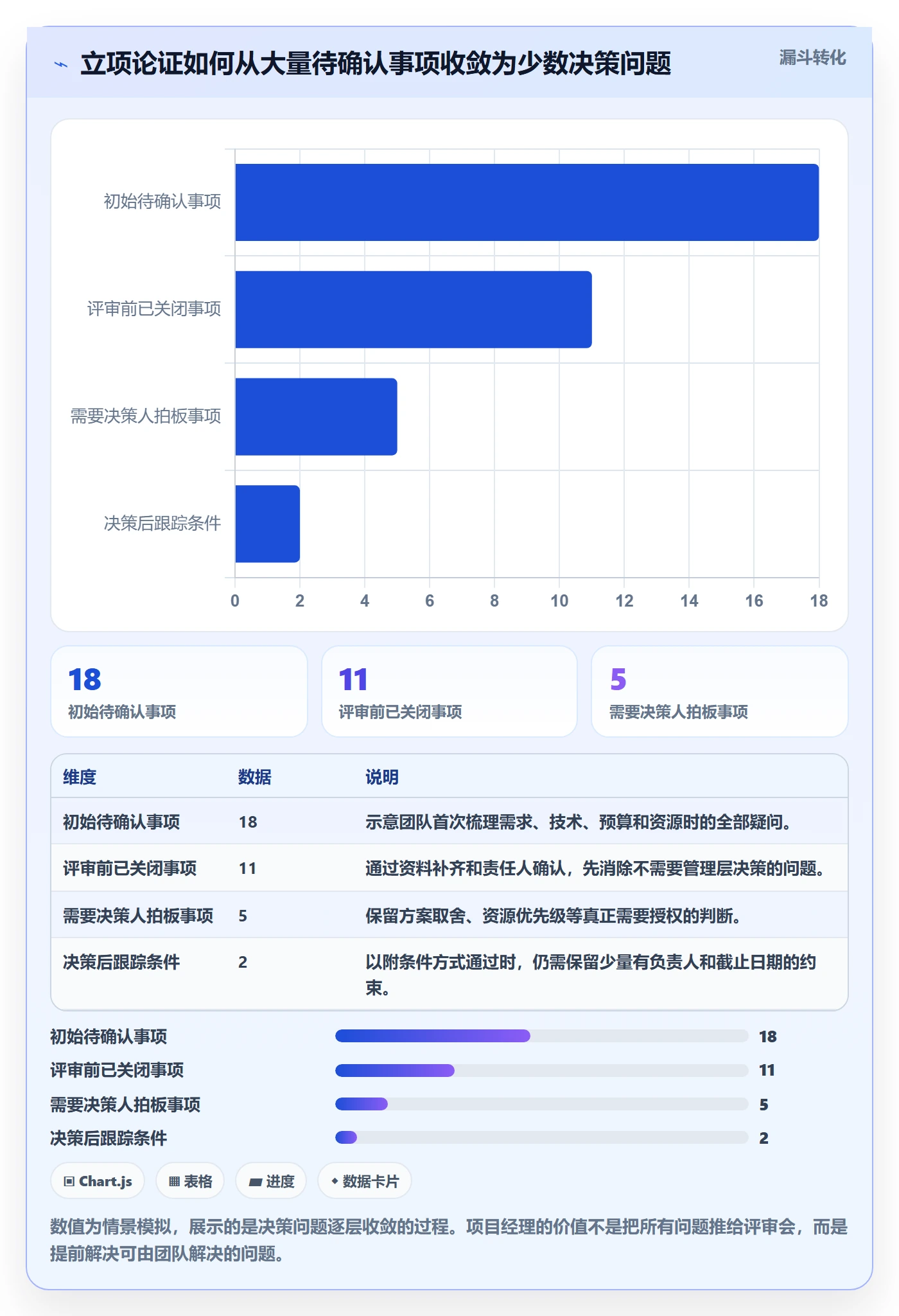 项目立项周期全流程：项目经理实操方法与一文讲清