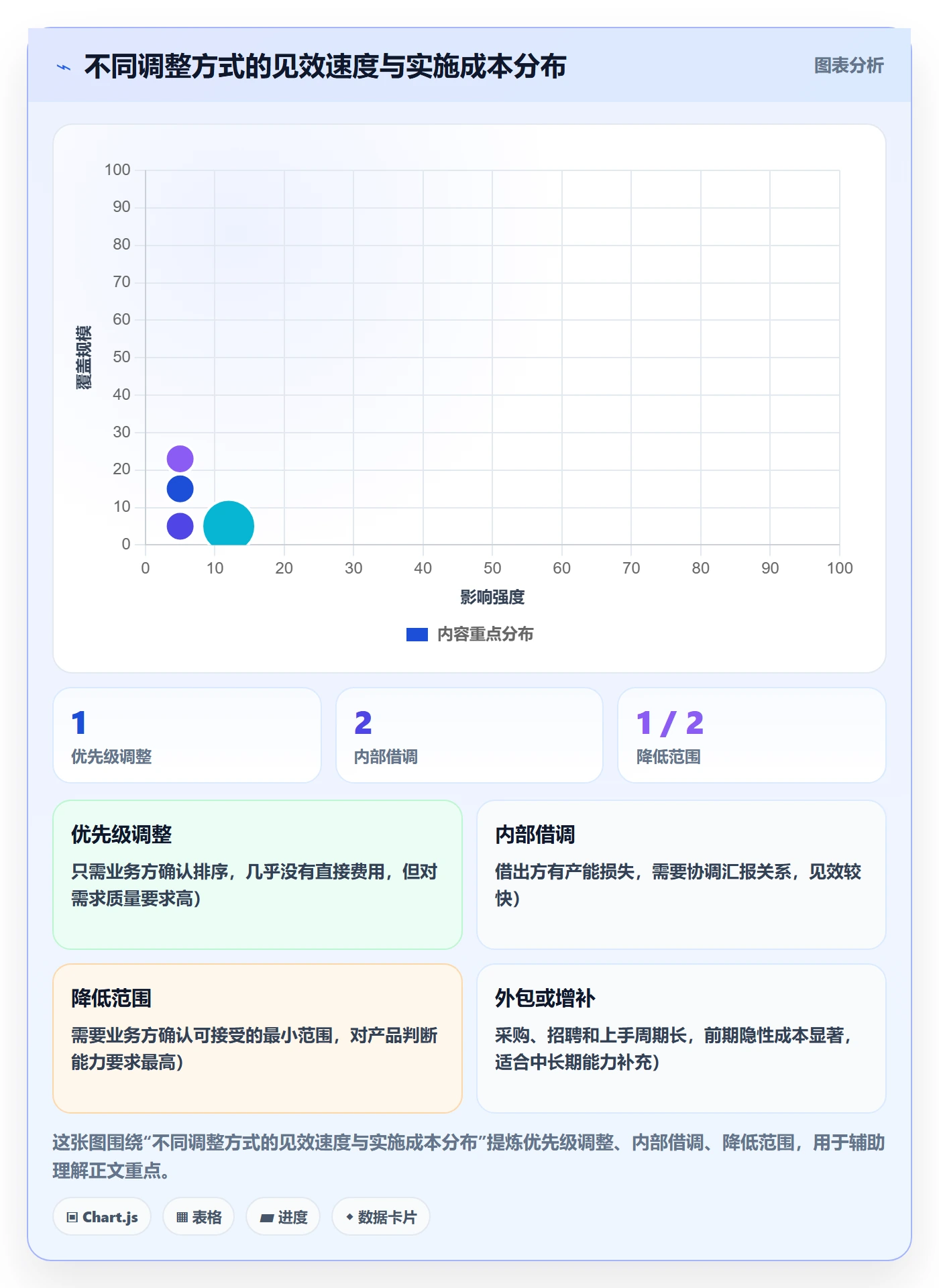 人力资源计划资源冲突全流程：产品经理入门指南与一文讲清