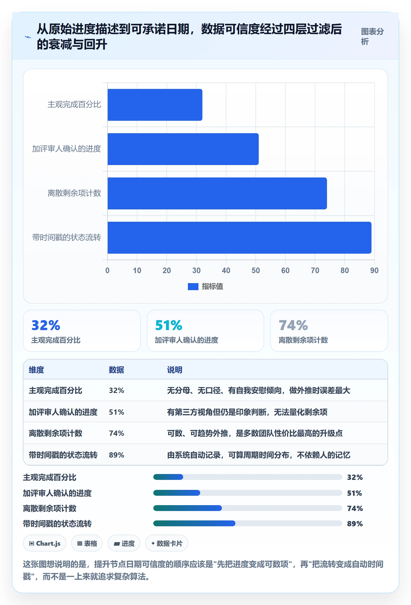 节点日期管理指南:项目负责人如何做好里程碑,数据分析全流程