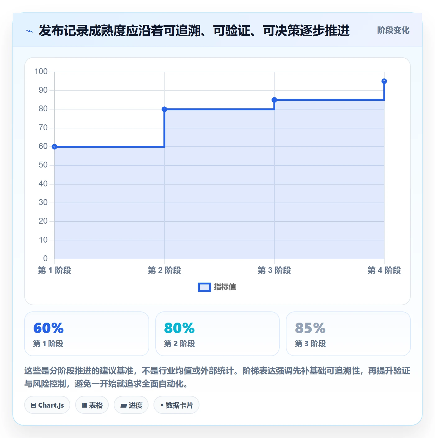 发布记录管理方法大全:研发团队发布管理实操方法落地清单