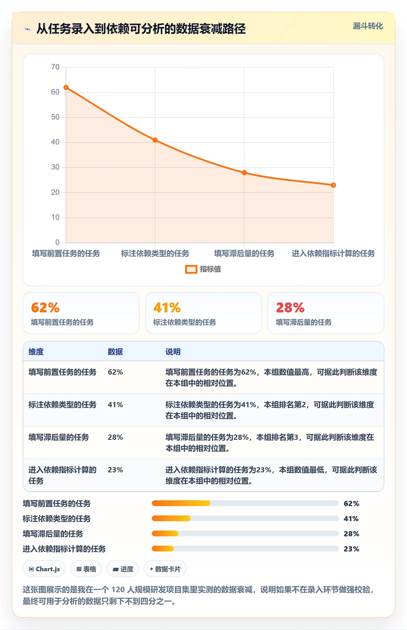 SS流程与规范:PMO任务依赖数据分析关键指标
