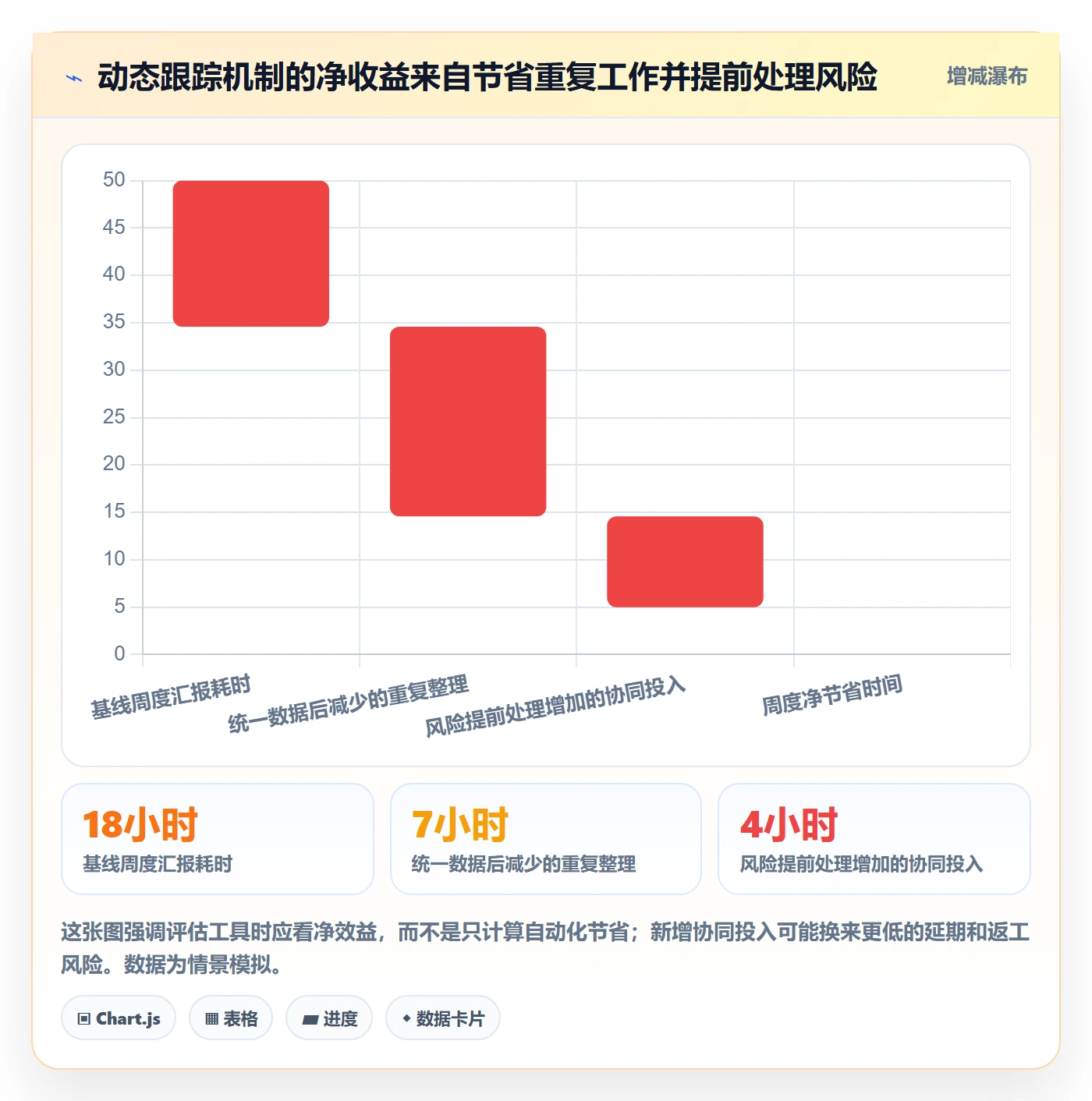 动态落地方案:实施团队开展进度跟踪的数据分析案例解析
