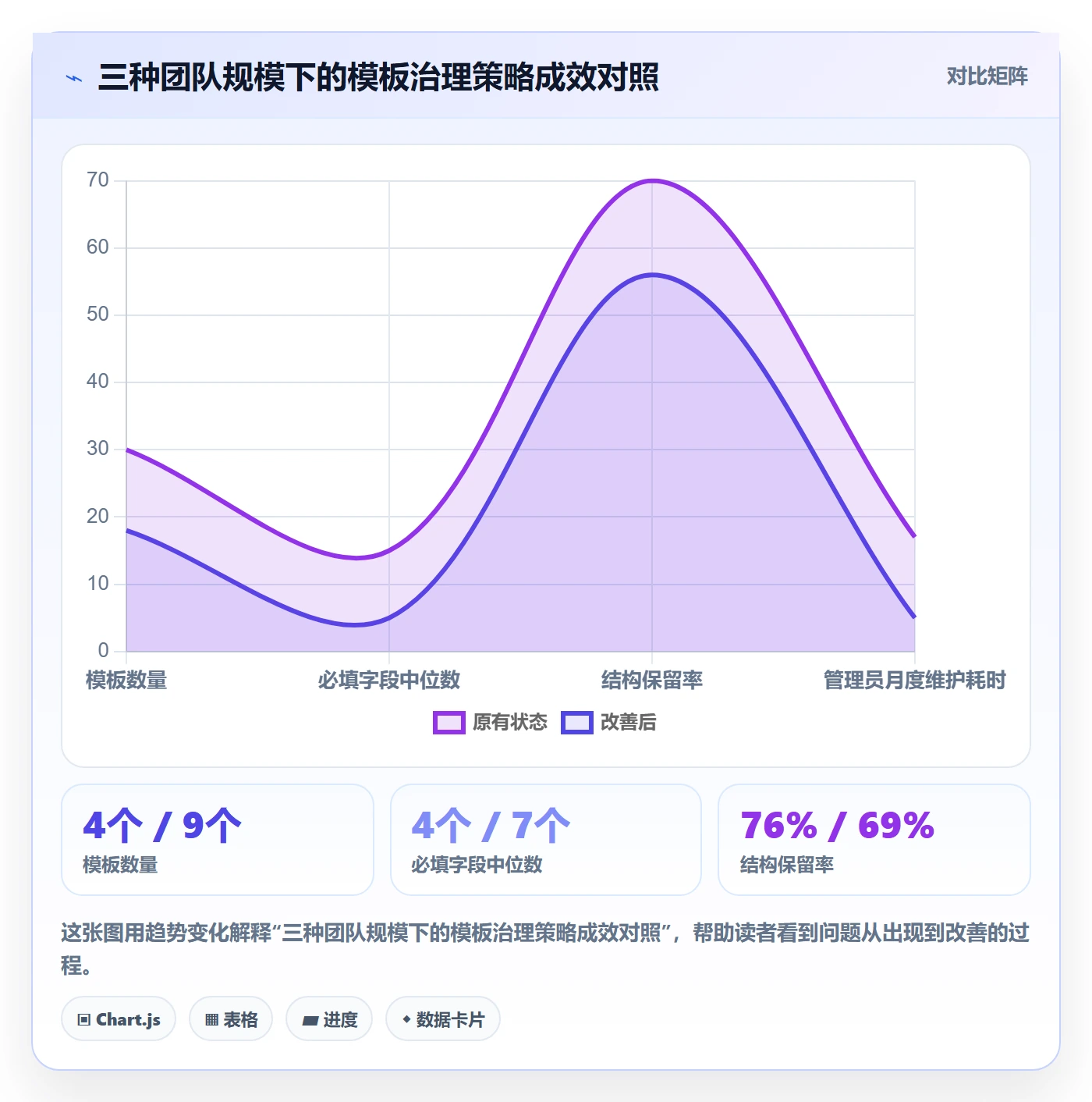 项目模板怎么做?项目成员数据分析:项目模板从0到1