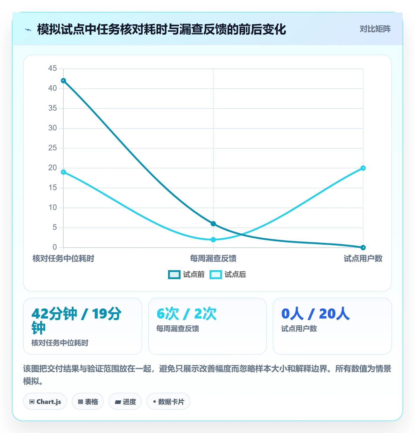 敏捷项目如何做好Backlog？产品经理落地方案与操作步骤
