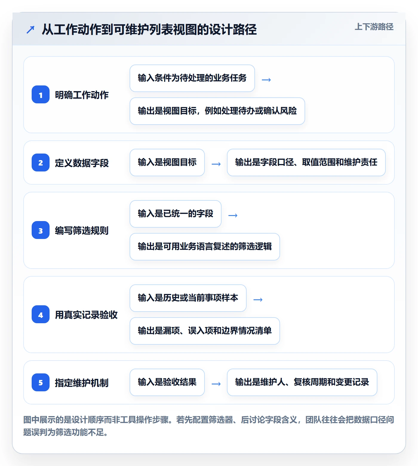筛选管理方法大全：跨部门团队列表视图最佳实践落地清单