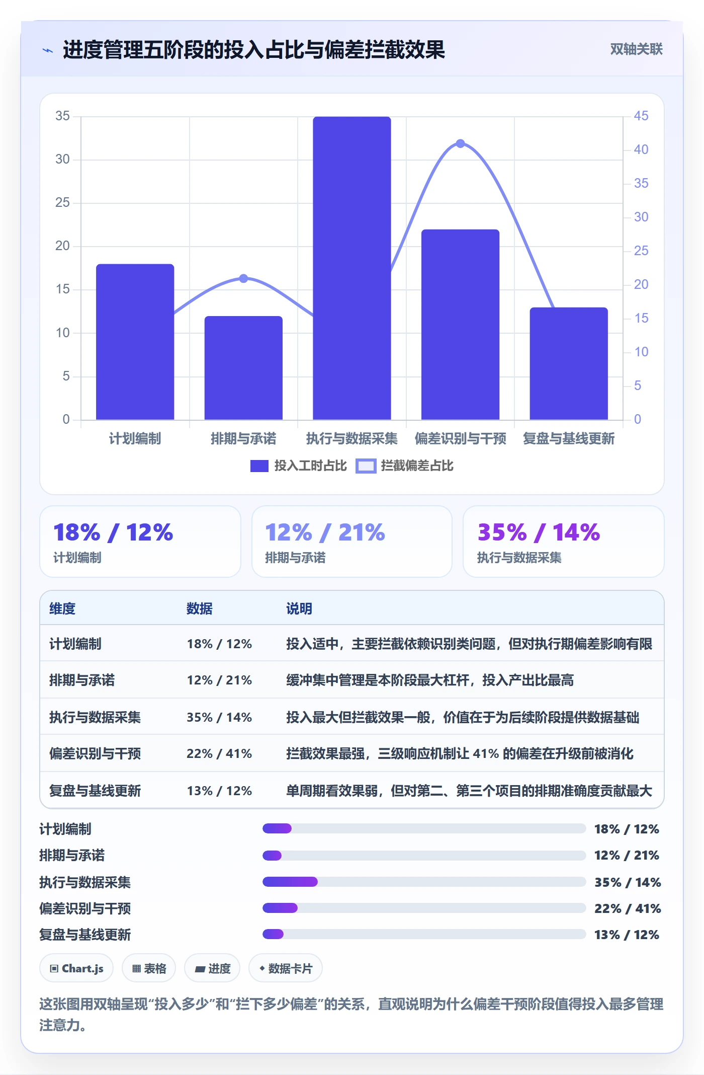 进度管理计划进度全流程：跨部门团队效率提升与一文讲清